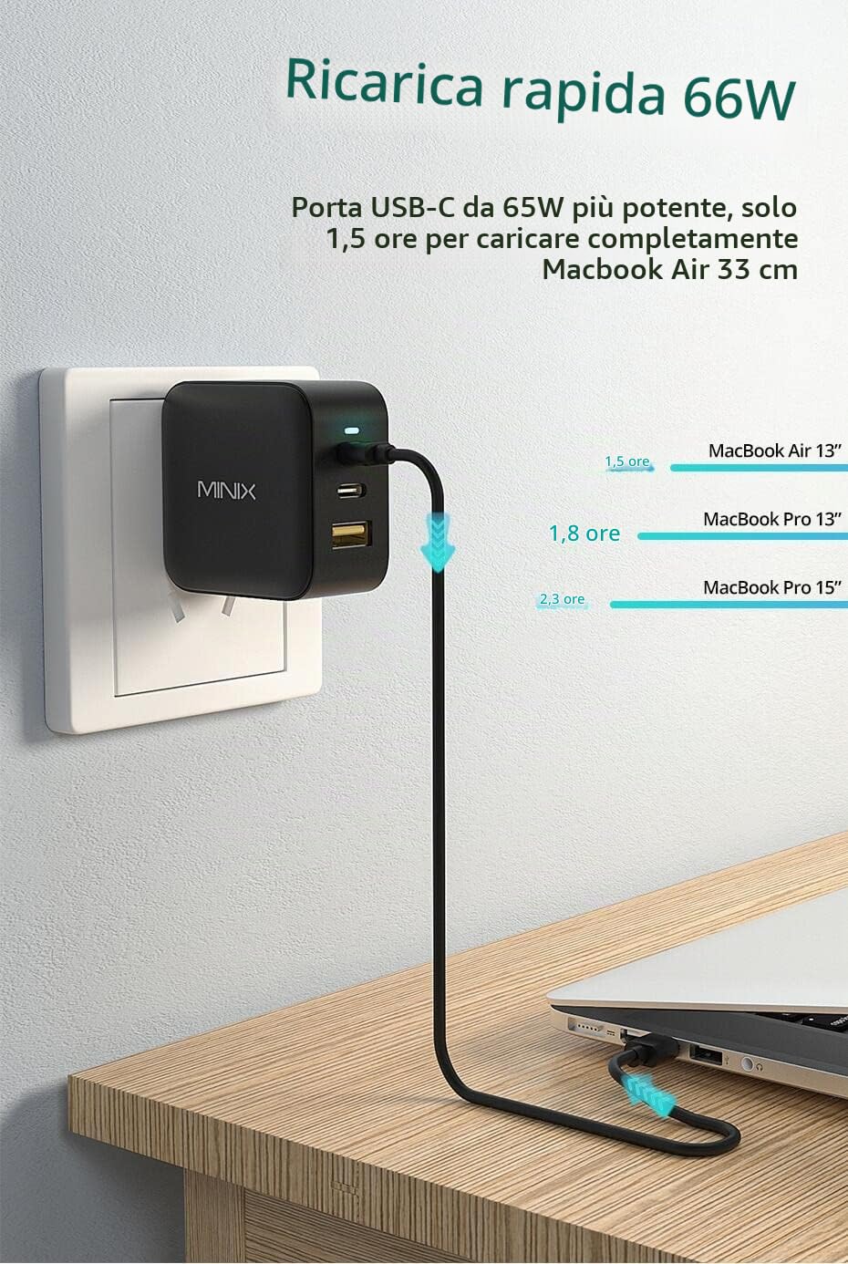 MINIX NEO P1 Caricabatterie da parete con 3 porte USB: 2 x USB-C 3.0 (massimo 65 W), 1 x USB-A Quick Charge 3.0 (massimo 36 W), adattatore incluso: spina UE/UK/USA