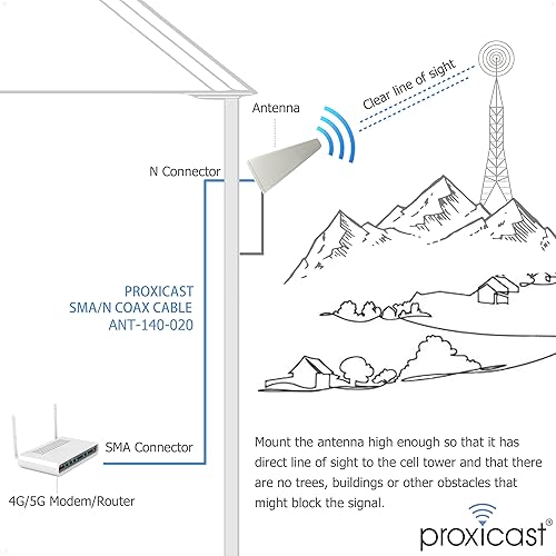 Miniatura 7 de proxicast 911dBi Ultra banda ancha LDPA 3G4GLTEXlteWi-FiSeguridad Pública de banda Fixed Mount de alta ganancia antena direccional