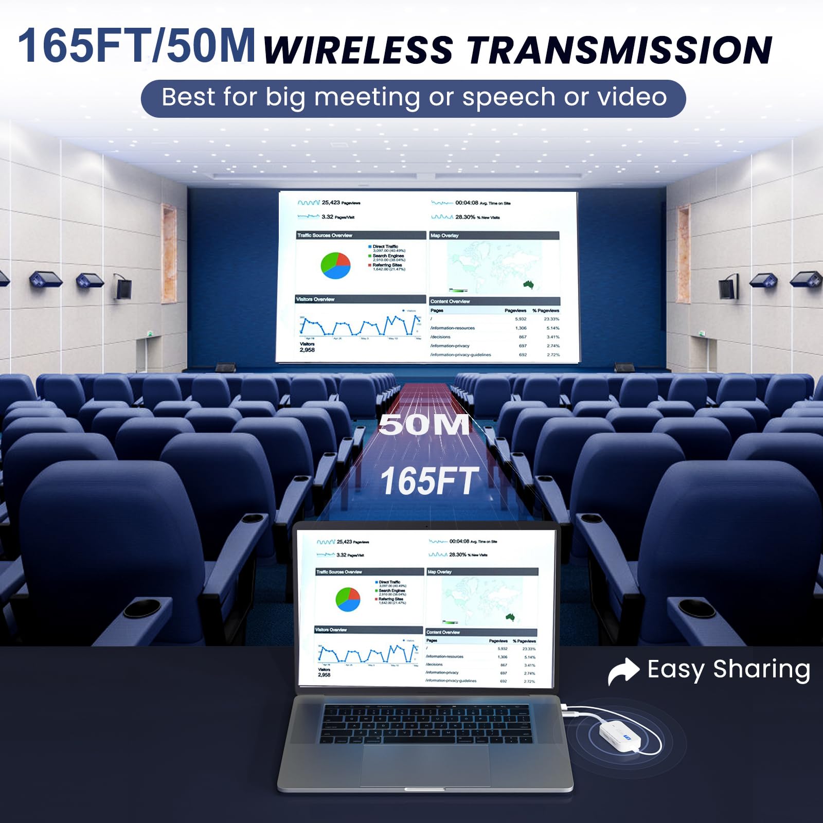 Trasmettitore e ricevitore HDMI wireless, 165FT/50M, 1080P@60Hz Ultra HD Output, Extended Display, wireless HDMI per video e audio al monitor di laptop/PC/TV Box/proiettore