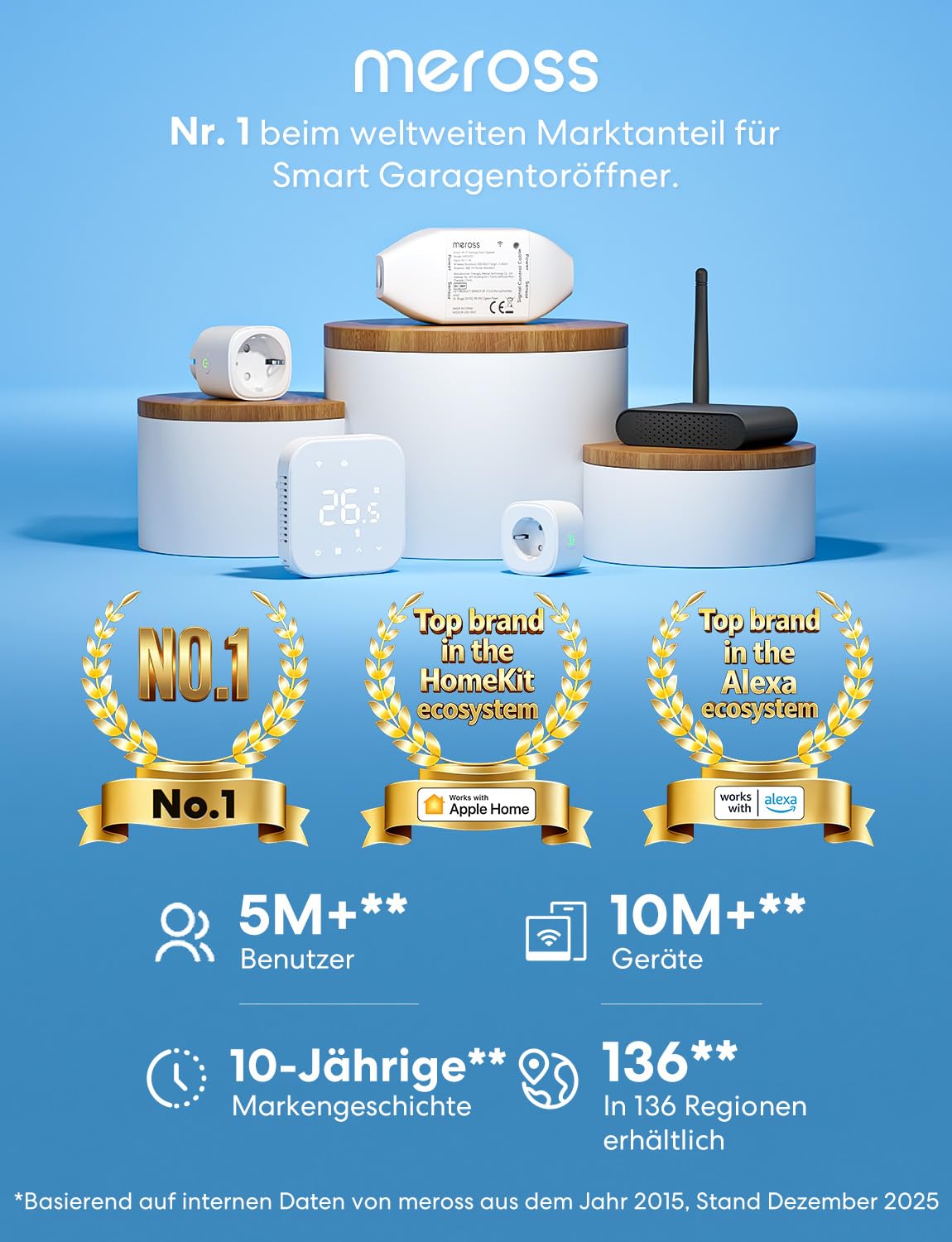 Meross Smart Garagentoröffner Fernbedienung, kompatibel mit CarPlay, Apple HomeKit, Siri, Alexa und Google, Universal WLAN Garagentoröffner mit Benachrichtigung, Sprachsteuerung, Auto-Close und Timer