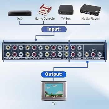 IMP. CD『SWITCHing／I Got It』 VOLKSWAGEN 6-Disc CD Changer USED. 1J6 035 111 | eBay