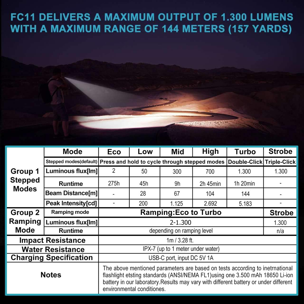 Wurkkos Flashlight rechargeable Magnetic Activities Photo