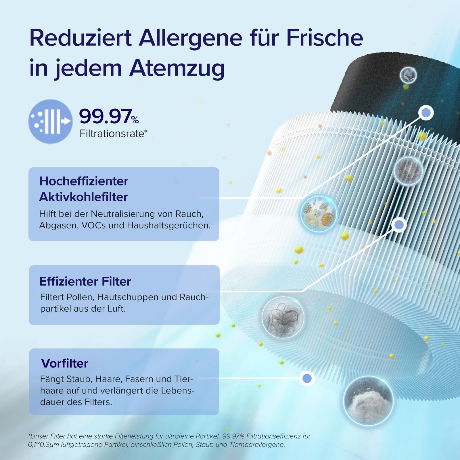 Levoit Luftreiniger 3-in-1 HEPA Filter Air Purifier bis 31.5㎡ Mattweiß