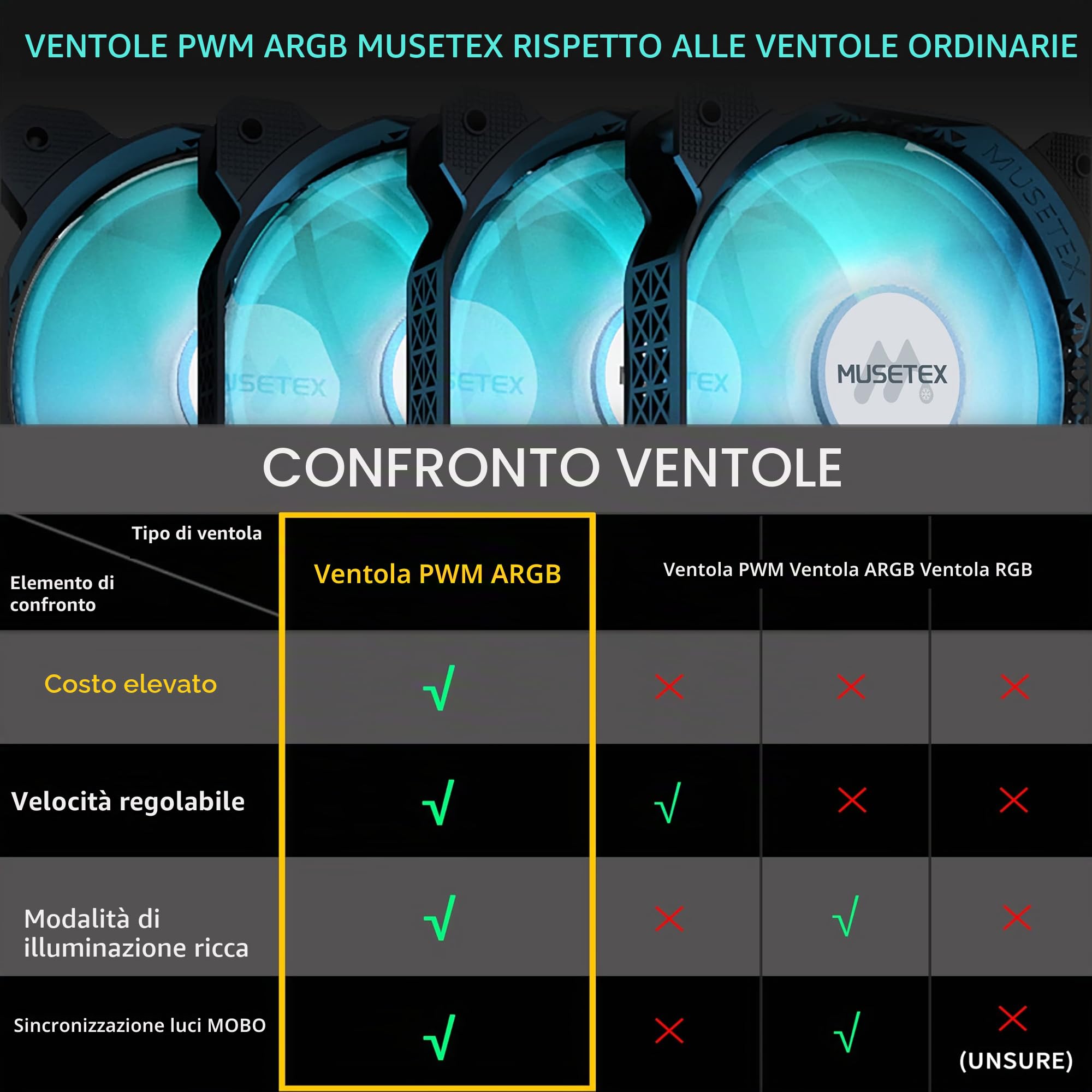 MUSETEX CASE PC ATX 6 ventole PWM ARGB preinstallate, case per computer Mid Tower Type-C con doppio vetro temperato a vista, case per PC da gioco, nero (K2)