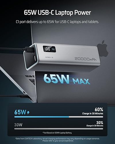 Miniatura 2 de CUKTECH 15 SE Banco de Energía 20000mAh 65W Cargador para Laptop, Cargador Portátil de 3 Puertos USB C, Paquete de Batería Externa de Carga Rápida