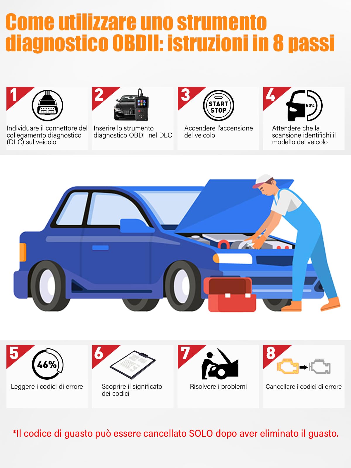 Onherm Scanner diagnostico OBD2 per auto: diagnostica EOBD OBD per tutti i veicoli BMW MercedesBenz in italiano Strumento professionale di lettura dei codici diagnostici OBDII per monitorare la