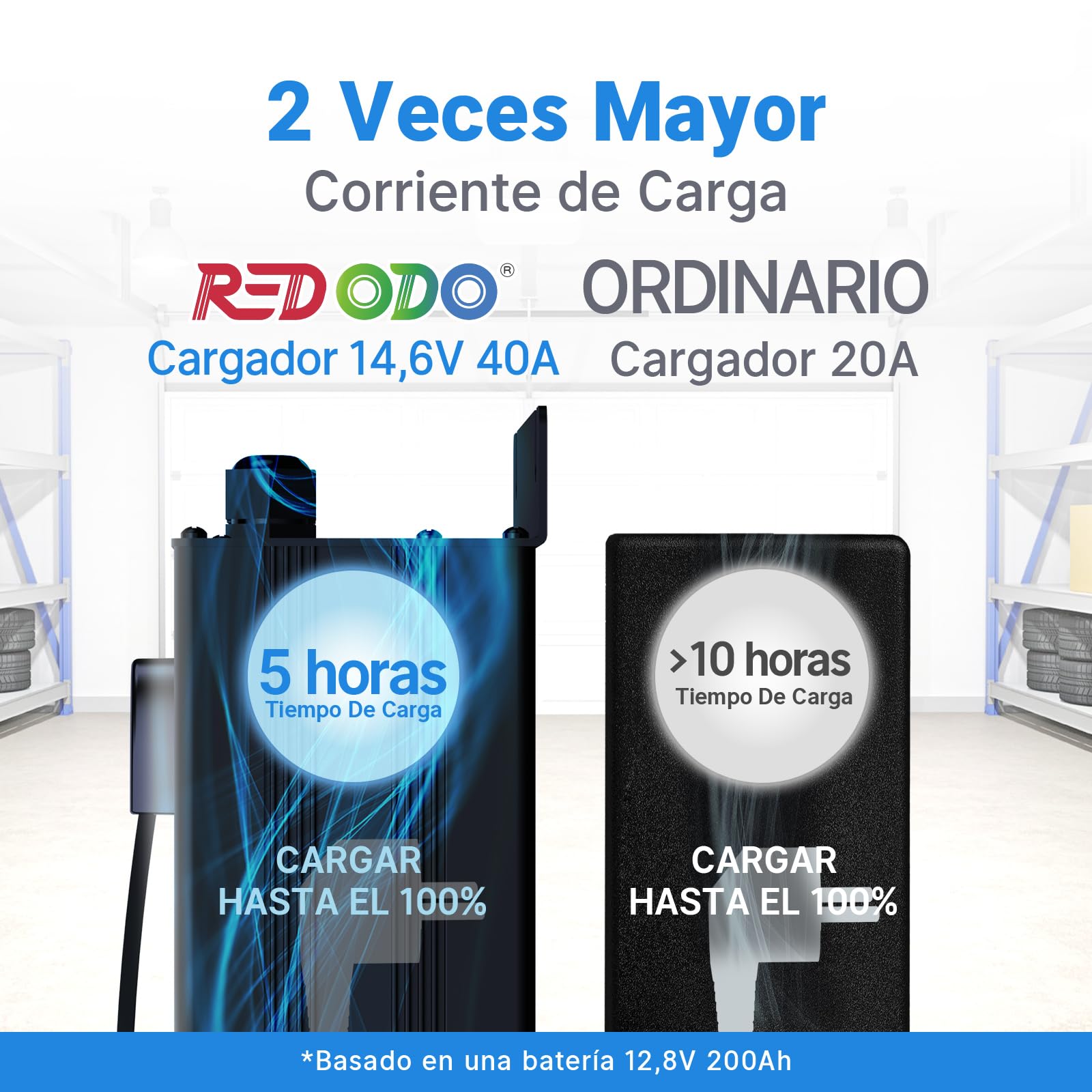Redodo 14,6V 40A LiFePO4 Cargador de Batería, Cargador de Batería LiFePO4 Dedicado, Diseño Compacto y Duradero con Protección Completa, 12V LiFePO4 Baterías