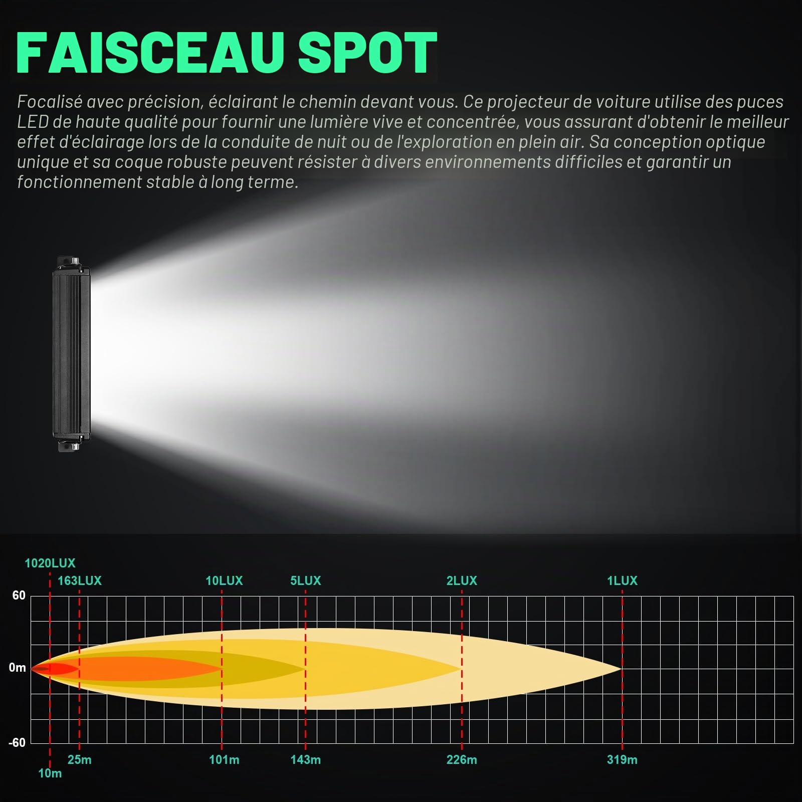 12 Pouces 30W Spot Barre Lumineuse à LED, 12V Lumière de Travail