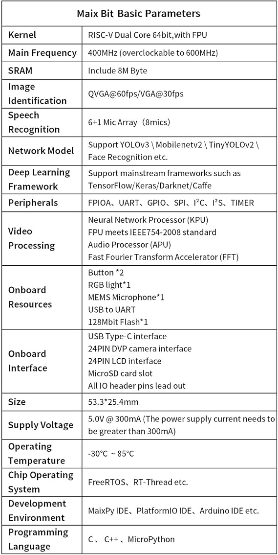 Maixビットキット RISC-V AI+ IoT開発ボード 2.4インチスクリーン、カメラ、マイクアレイ付き USB、UART、SPI、I2C、タイマー
