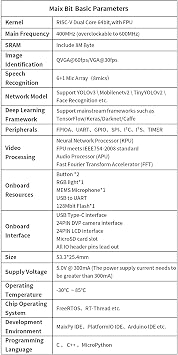 Maixビットキット RISC-V AI+ IoT開発ボード 2.4インチスクリーン、カメラ、マイクアレイ付き USB、UART、SPI、I2C、タイマー