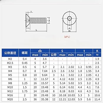 法螺貝35.5cm 蓋付 Amazon.co.jp: ステンレス鋼 304 薄頭六角穴付きねじ 低頭ボルト