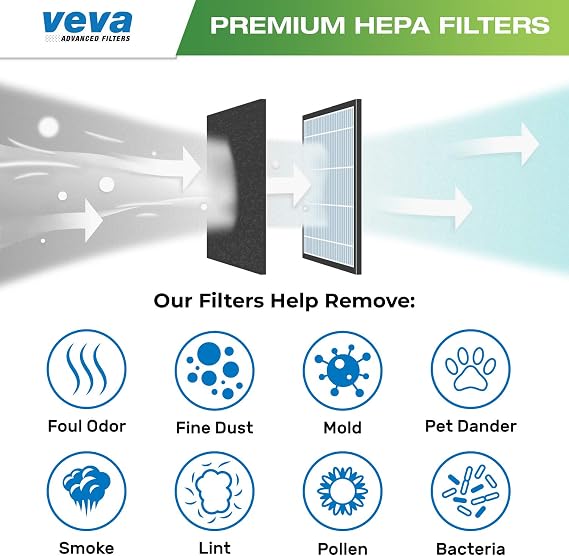 VEVA HEPA Filters Compatible with Coway Airmega AP-1512HH - 2 Pack HEPA Air Purifier Filters with 8 Charcoal Pre-Filters compatible with Coway Airmega 200M Air Purifier