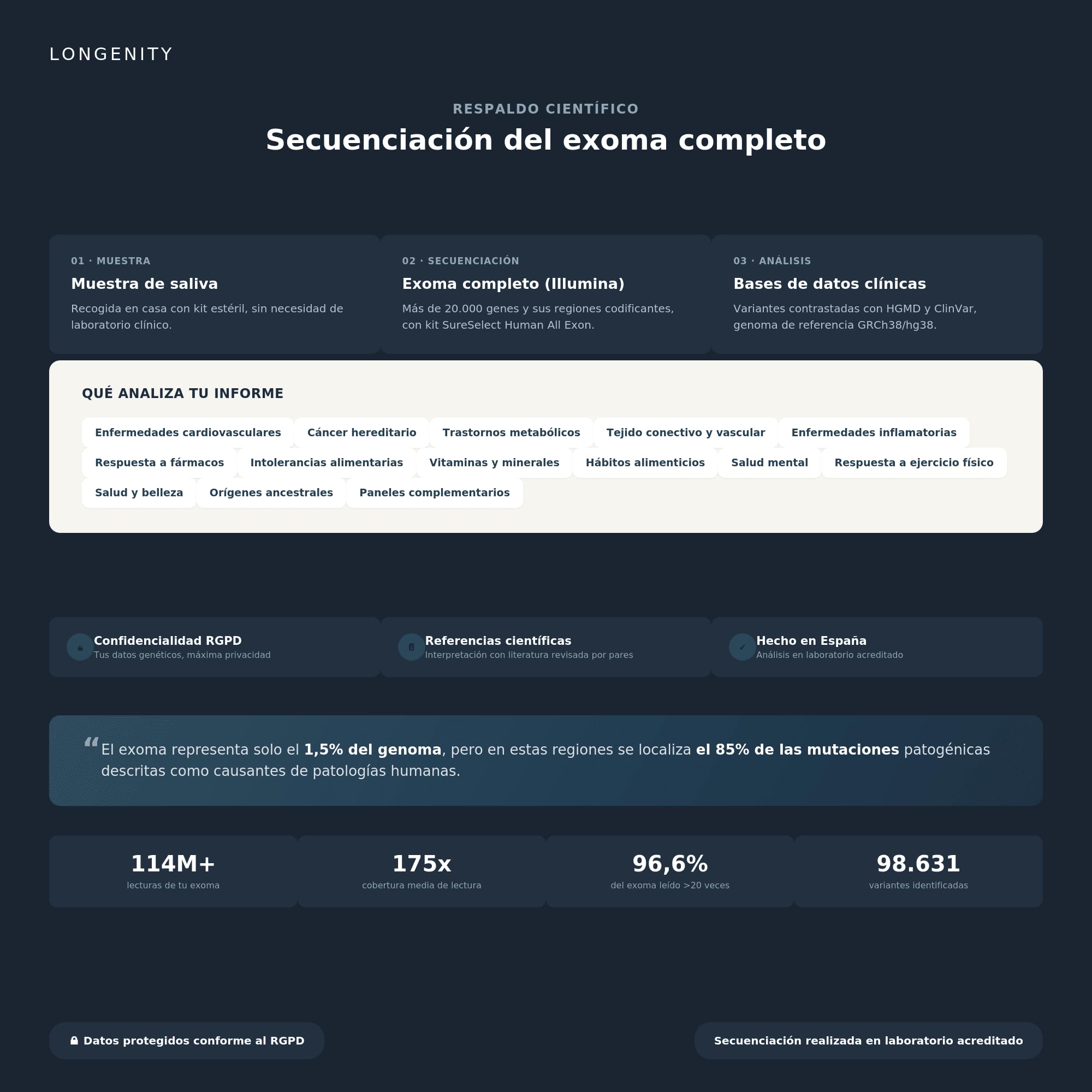 Test ADN Exoma Preventivo | Kit Avanzado Informativo de Salud en Casa | Secuenciación Completa del Exoma | Predisposiciones Genéticas, Nutrición, Farmacogenética, Wellness, Ancestría y Mucho Más | Informe personalizado