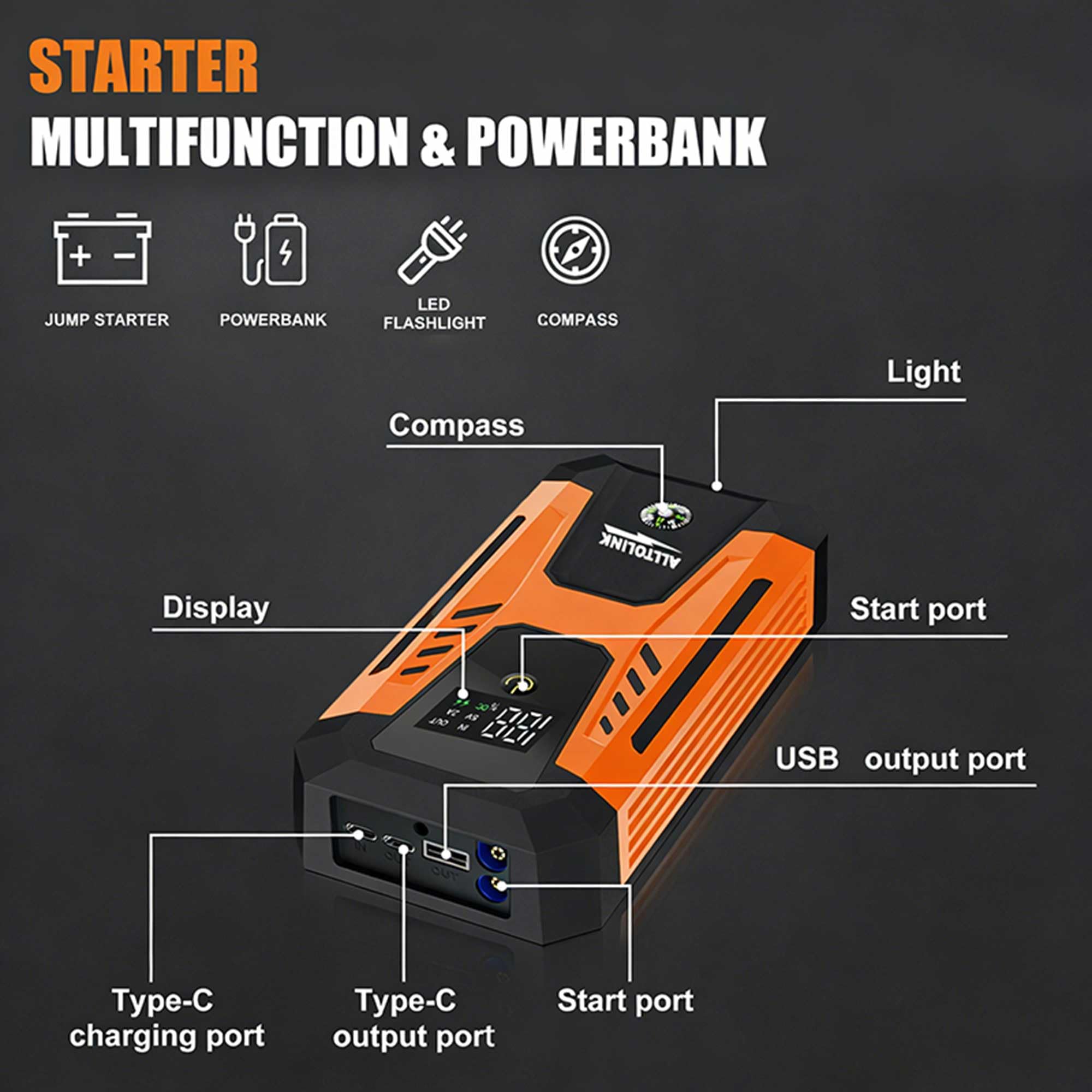 Alltolink Jump Starter Power Pack, 3000A Portable Car Battery Booster Jump Starter for 12V Vehicles and Motorcycles, Portable charger with display screen and 20V fast charging, 4-mode LED lights — view 6