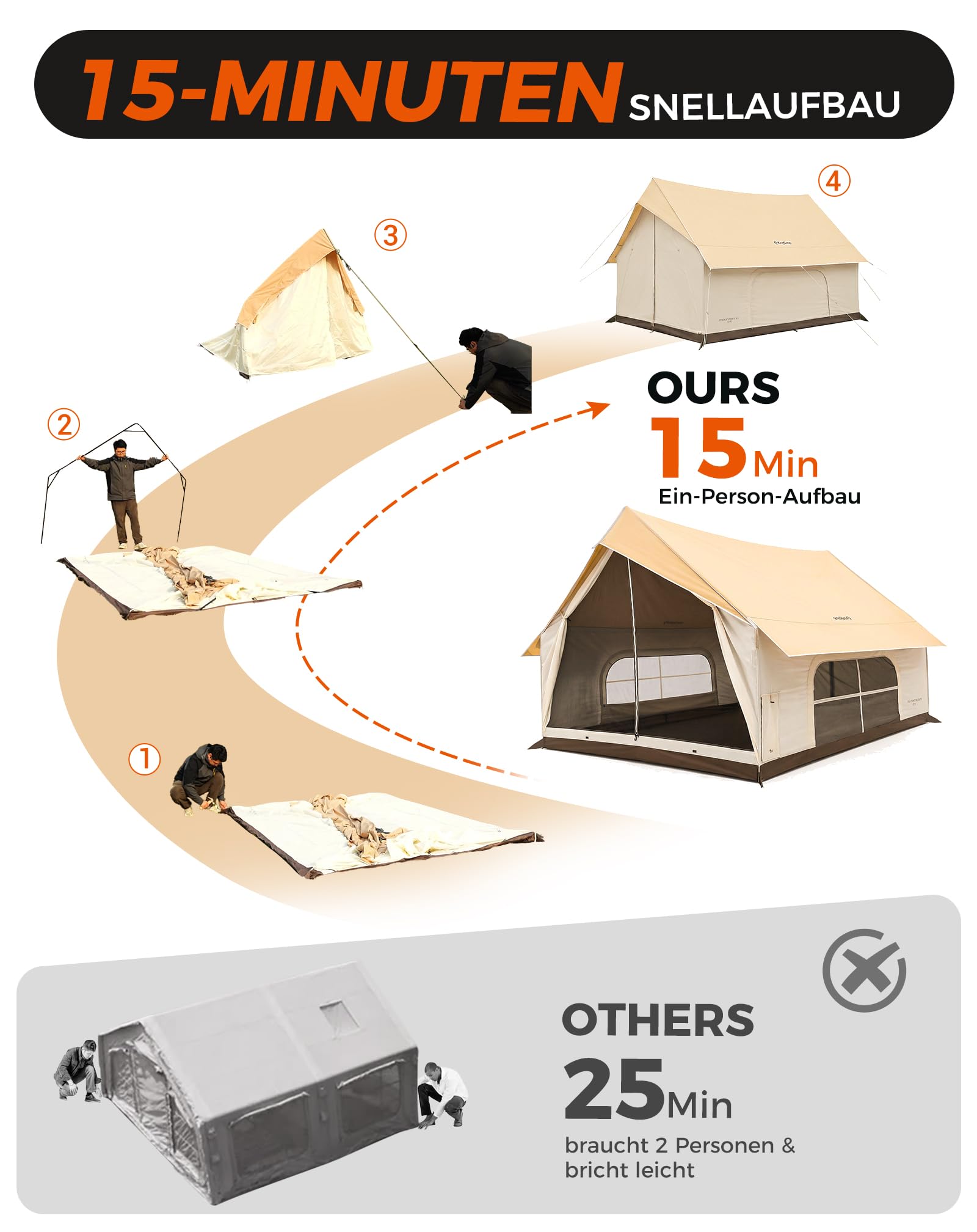 KingCamp 4-5 Personen Zelt,8㎡ Hauszelt mit Kaminöffnung & AC-Anschluss, 210g TC Wasserdicht Zelt, 2 Türen 4 Fenster, mit Feuerfestem Gewebe 4-Jahreszeiten Zelt für Familien Camping, Glamping,Festivals