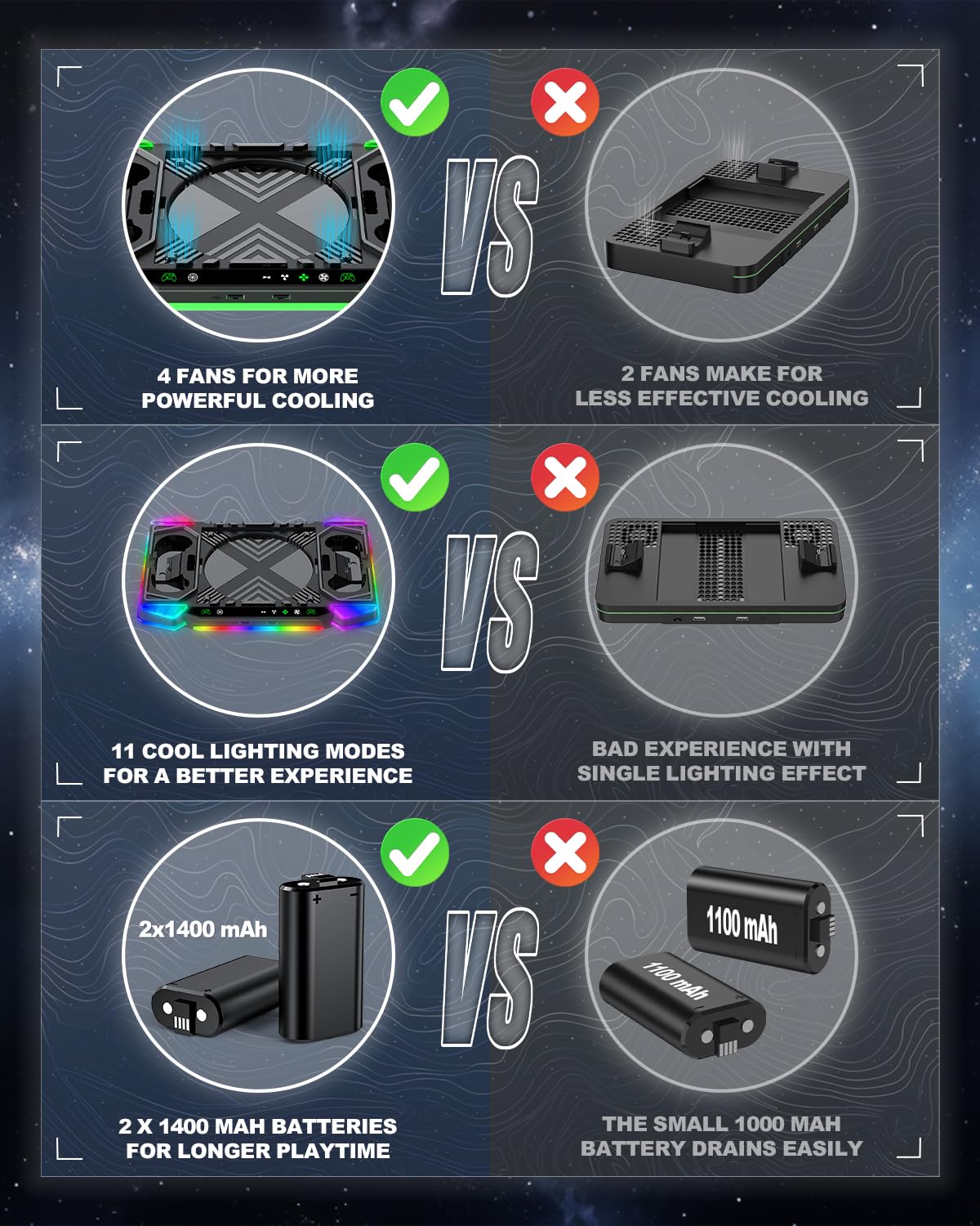 Ventola di raffreddamento aggiornata per Xbox Series X, 2 batterie da 1400 mAh | Doppio sistema di raffreddamento wireless per controller e console Xbox, accessori con 11 luci RGB, 2 batterie ricaricabili