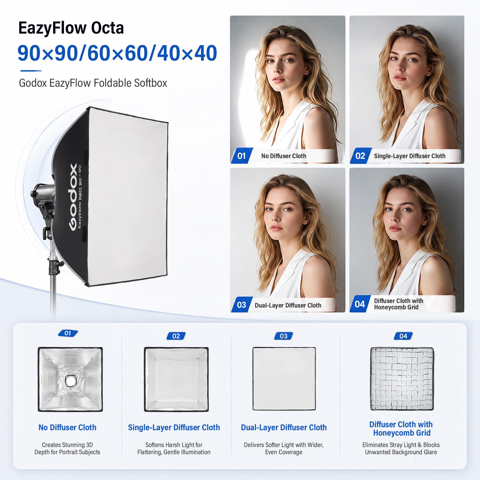 Godox EazyFlow Rect - Softbox quadrato con diffusore/griglia, 40 x 40 cm, con supporto a sgancio rapido Bowens, per luci video a LED e flash
