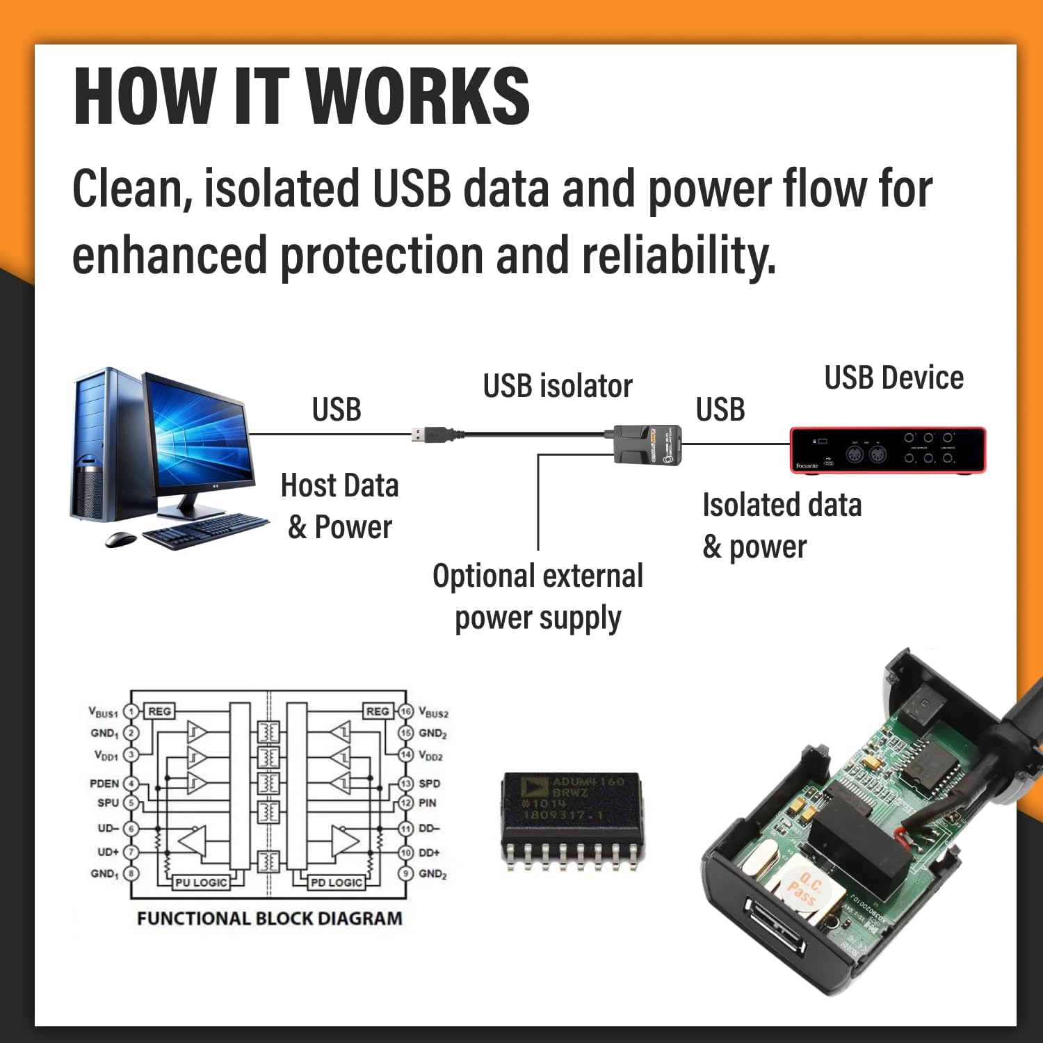 Cablemax 2.0 USB Isolator - High-Speed 480Mbps Data Transfer, 5000V Galvanic Isolation, Ground Loop Eliminator, Surge Protector for Audio Interfaces, Medical, and Industrial Applications