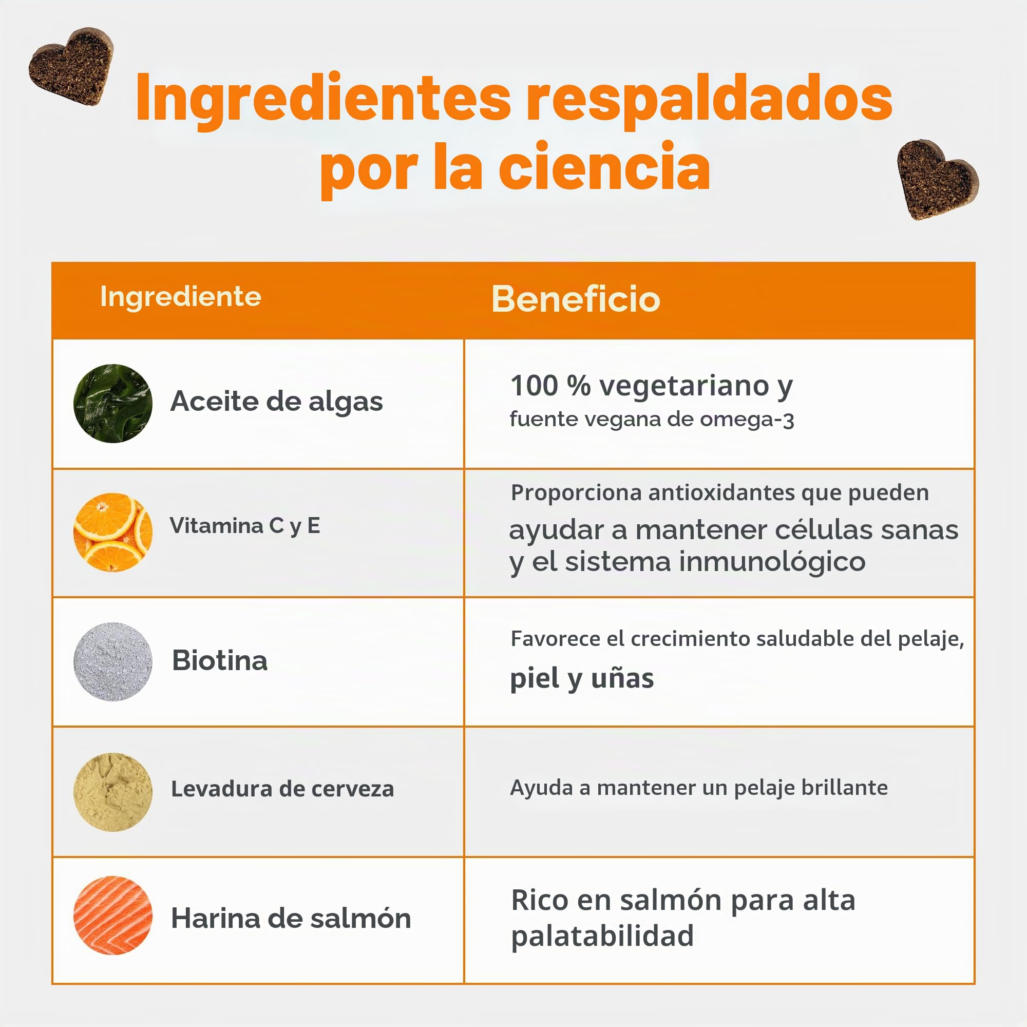 Zesty Paws Cuidado de la Piel y Pelaje de salmón con Aceite de Pescado para Perros | Apoya el Pelaje Saludable | Masticables con vitaminas y Suplementos para Perros - 90 Piezas