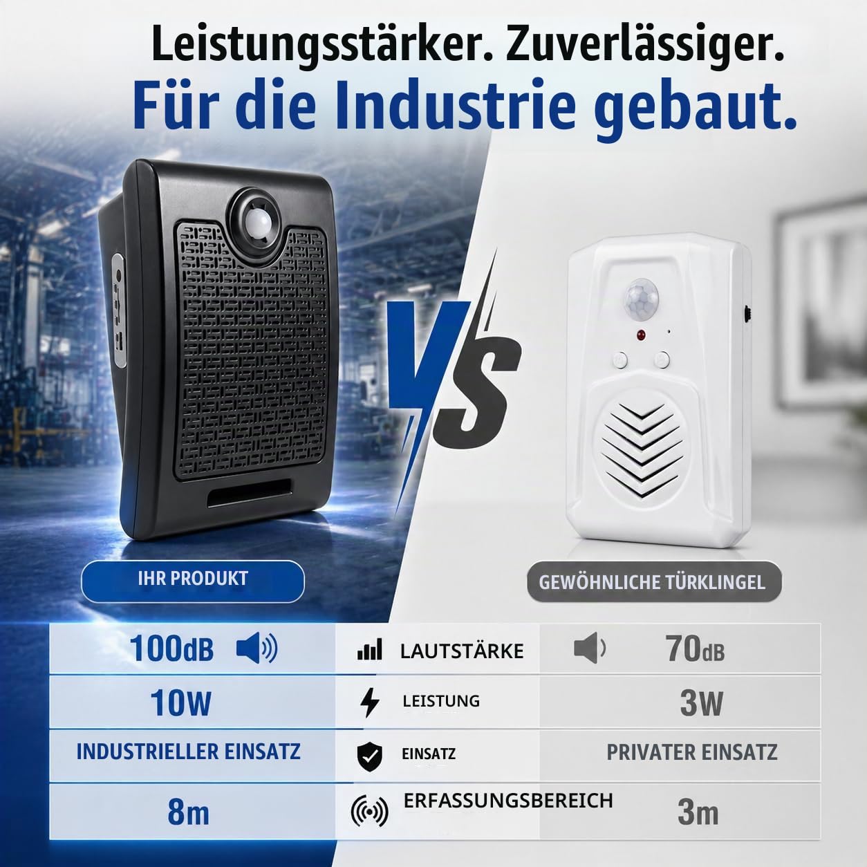 PIR Bewegungsmelder Sprachalarm mit 100dB Lautsprecher, 10W Sprachansage Gerät mit MP3 Wiedergabe, Bewegungsmelder Sprachansage für Geschäft, Lager, Aufzug, Baustelle und Sicherheitswarnung