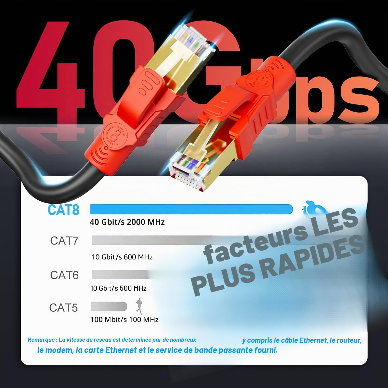 Cat 8 Câble Ethernet 15M, Haut Debit Blindé Rj45 Cable Réseau 15 Mètres | Cat8 Rj45 Noir Extérieure Intérieur 40Gbps 2000MHz, POE 26AWG SFTP Gigabit Cable Internet LAN pour Routeur Modem