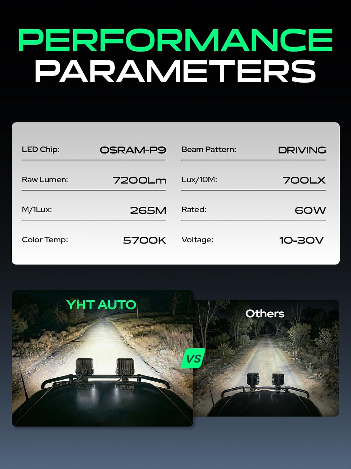 YHTAUTO 4 Inch LED Pod Lights Driving 60W Off-Road Lights for Truck UTV ATV image 3