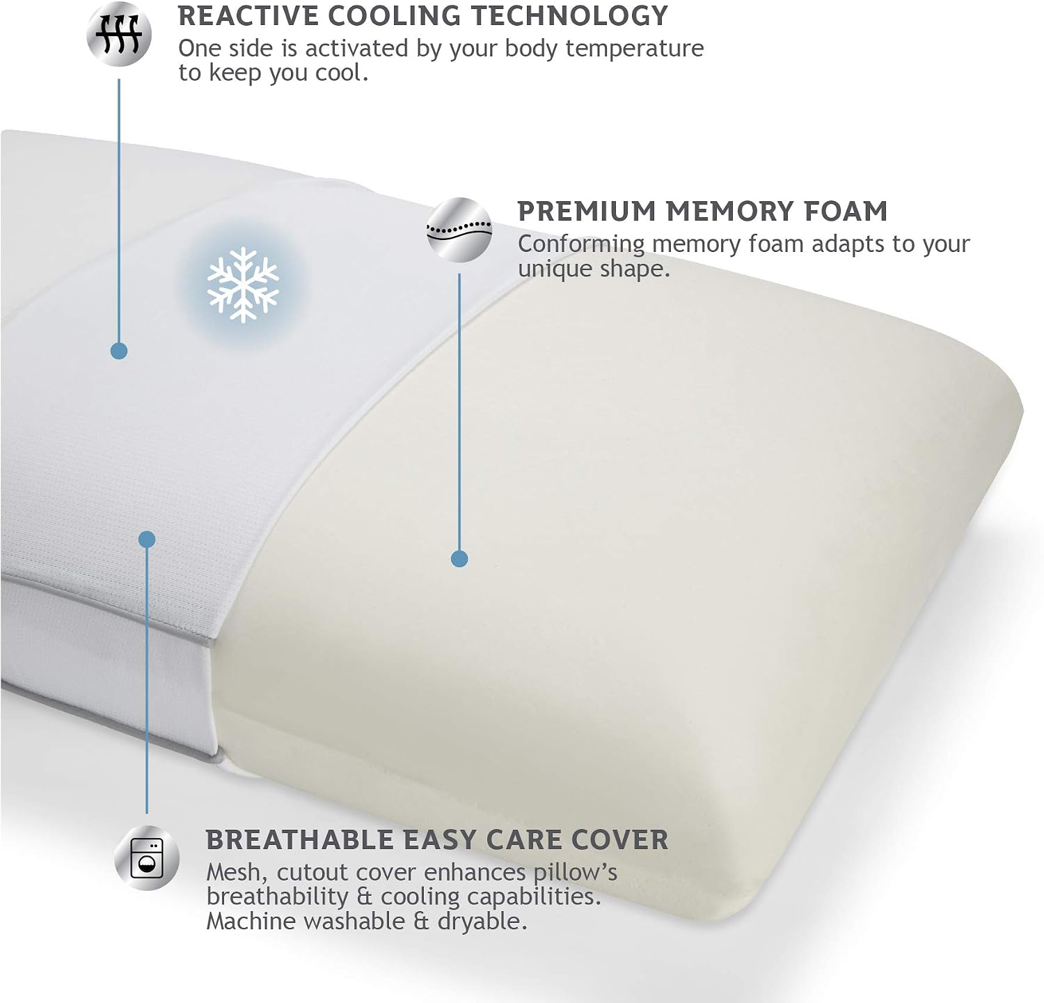 Sealy Essentials Cool & Comfort Reversible Cooling Pillow, Memory Foam, Standard/Queen, White, Queen Size (Pack of 1)