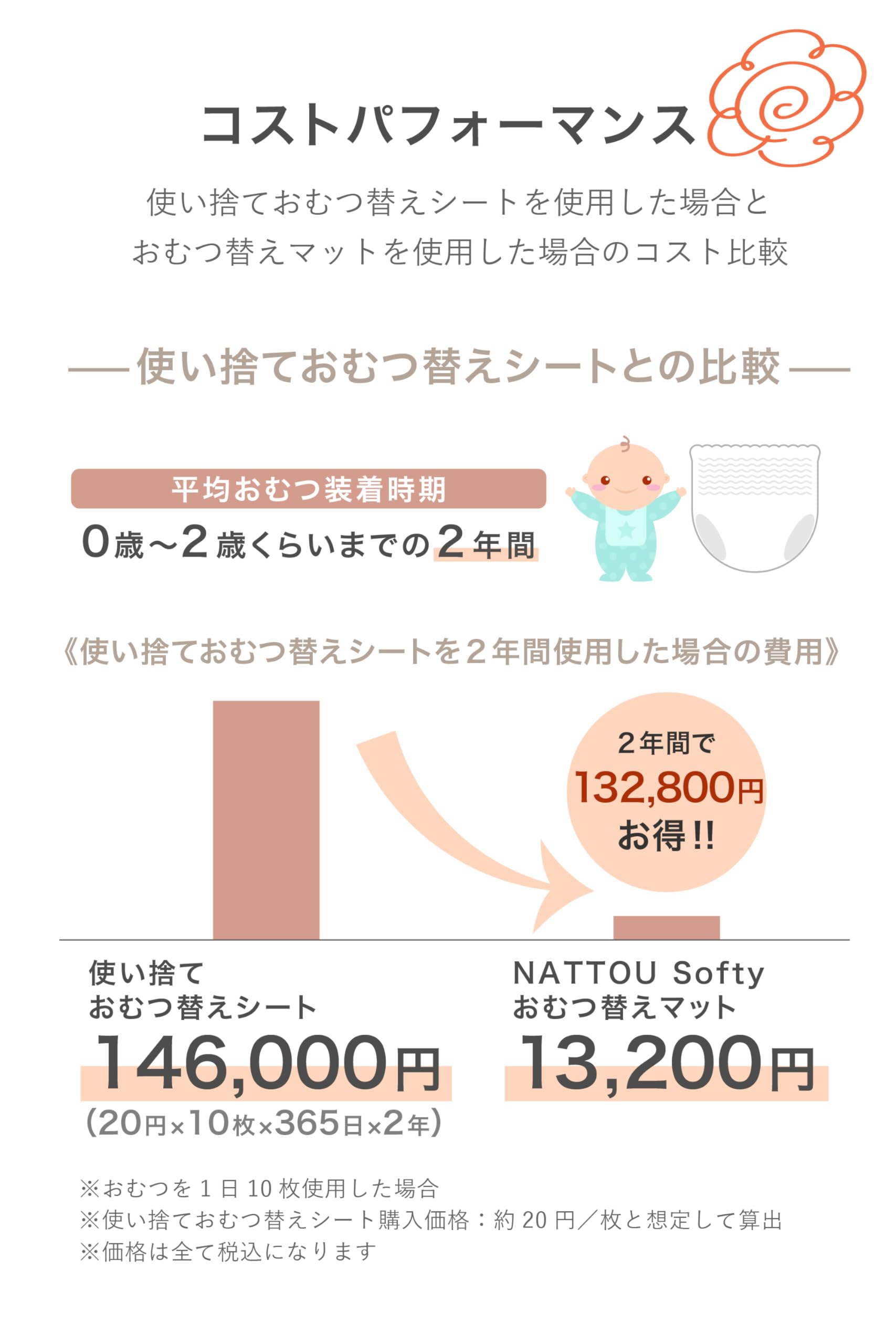 Amazon.co.jp: [NATTOU Softy（ナチュー ソフティ）]防水 赤ちゃん