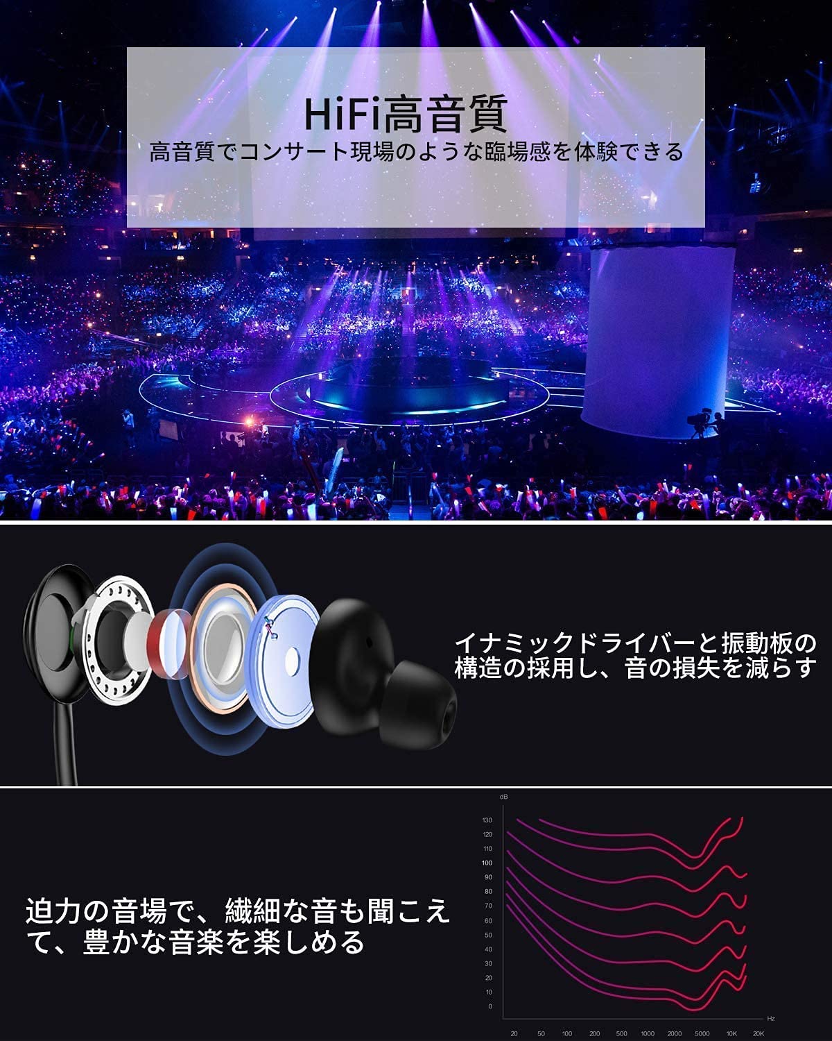 Amazon.co.jp: 【業界トップ Bluetooth5.0】Bluetooth イヤホン ネック