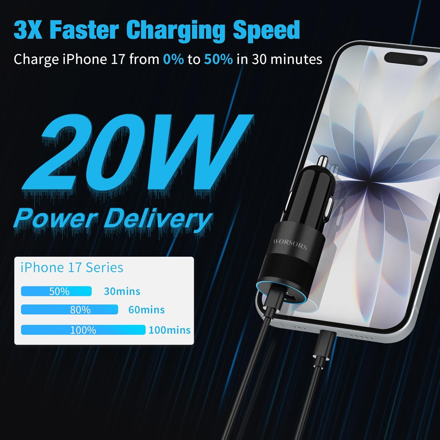 6 Pack 35W Fast USB C Car Chargers, PD 20W Type C Charging Port + 15W USBA Auto Plug, 12V Cigarette Lighter Adapter Bundle for iPhone 17 16 15 14, iPad, Samsung Galaxy S26 S25, Google Android Phones