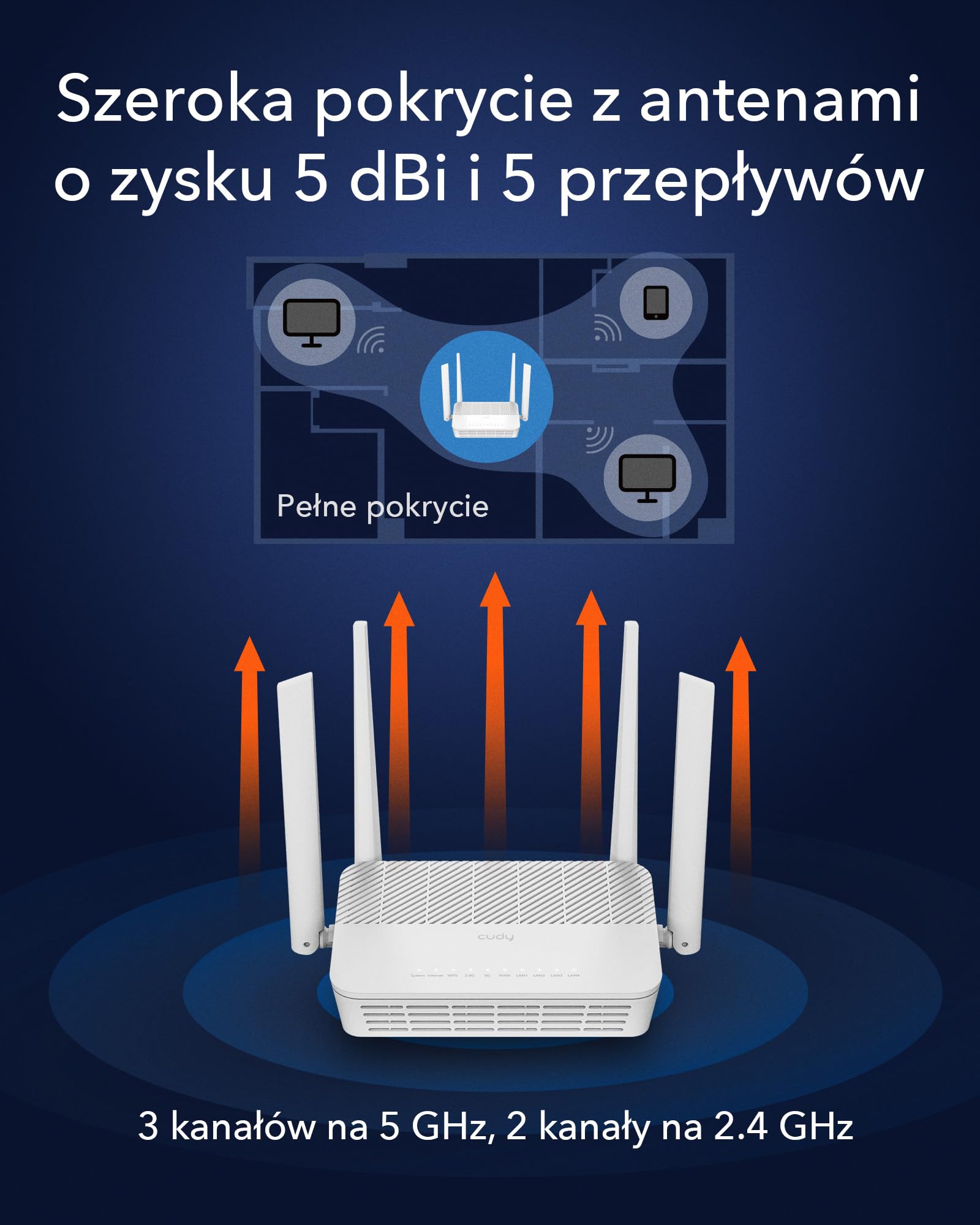 Cudy WR3000S AX3000 Dwuzakresowy router siatkowy WiFi 6, 5 portów Gigabit Ethernet, 4 anteny 5dBi, MU-MIMO, OpenVPN, Wireguard, Zerotier, Ipsec VPN