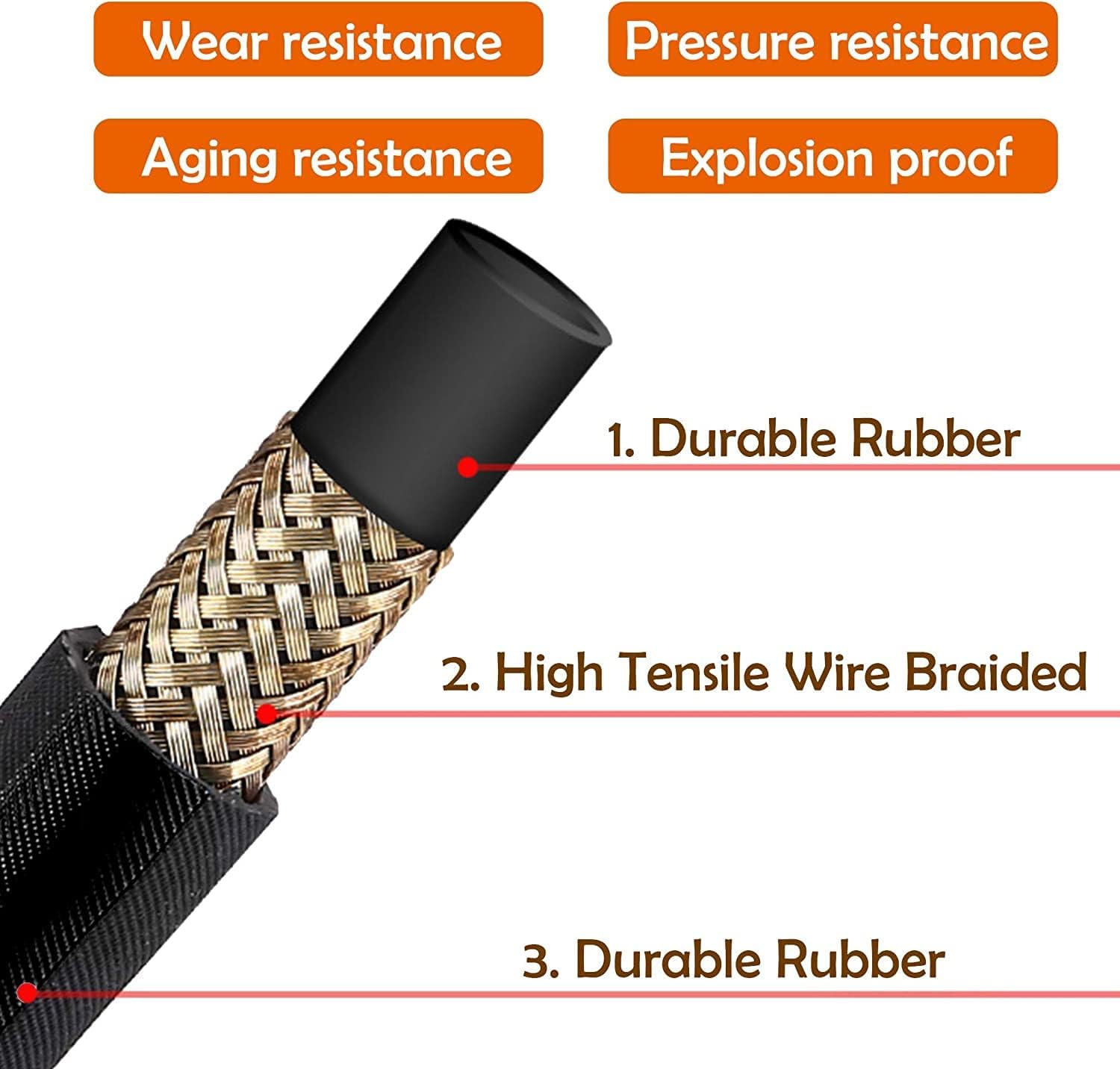 Twinkle Star 25FT Pressure Washer Hose with 3/8 Inch Quick Connect, High Tensile Wire Braided Power Washer Hose, 4000 PSI