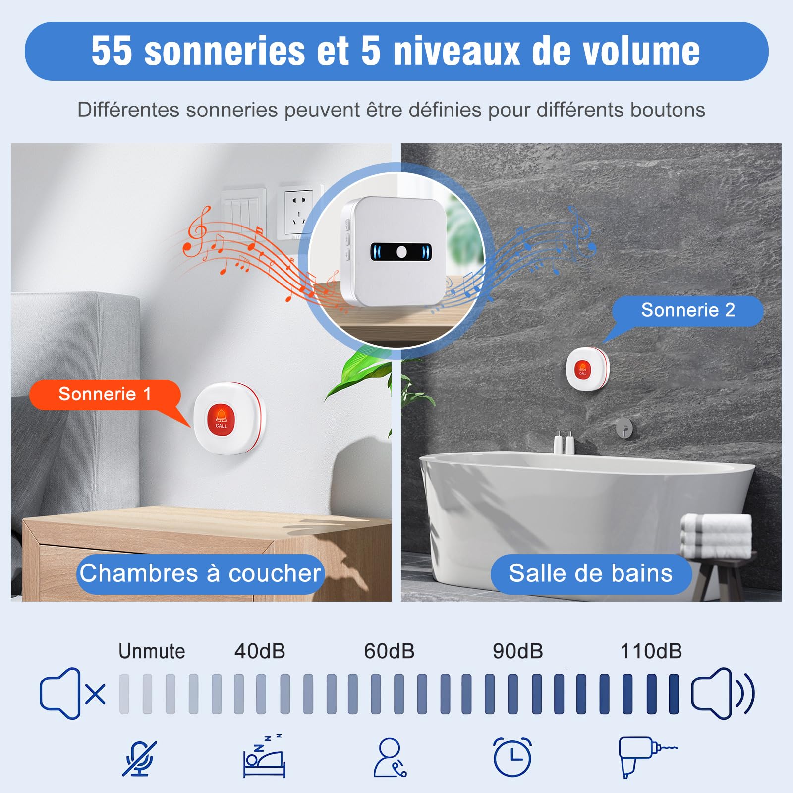 Daytech Alarme Personne Agee,Bouton Alarme Personne Agee,Appel Urgence pour Les Proches Qui Ont Besoin de Soins à Domicile(1 récepteur + 1 émetteur)
