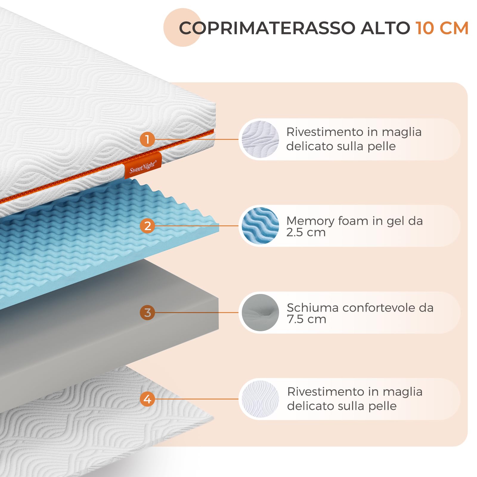Sweetnight Materasso Topper 140 x 190 cm Altezza 10 cm, Coprimaterasso in Memory Foam con Infusione di Gel Rinfrescante a 5 Zone, Può dormire su entrambi i lati, livello di durezza H2, H3