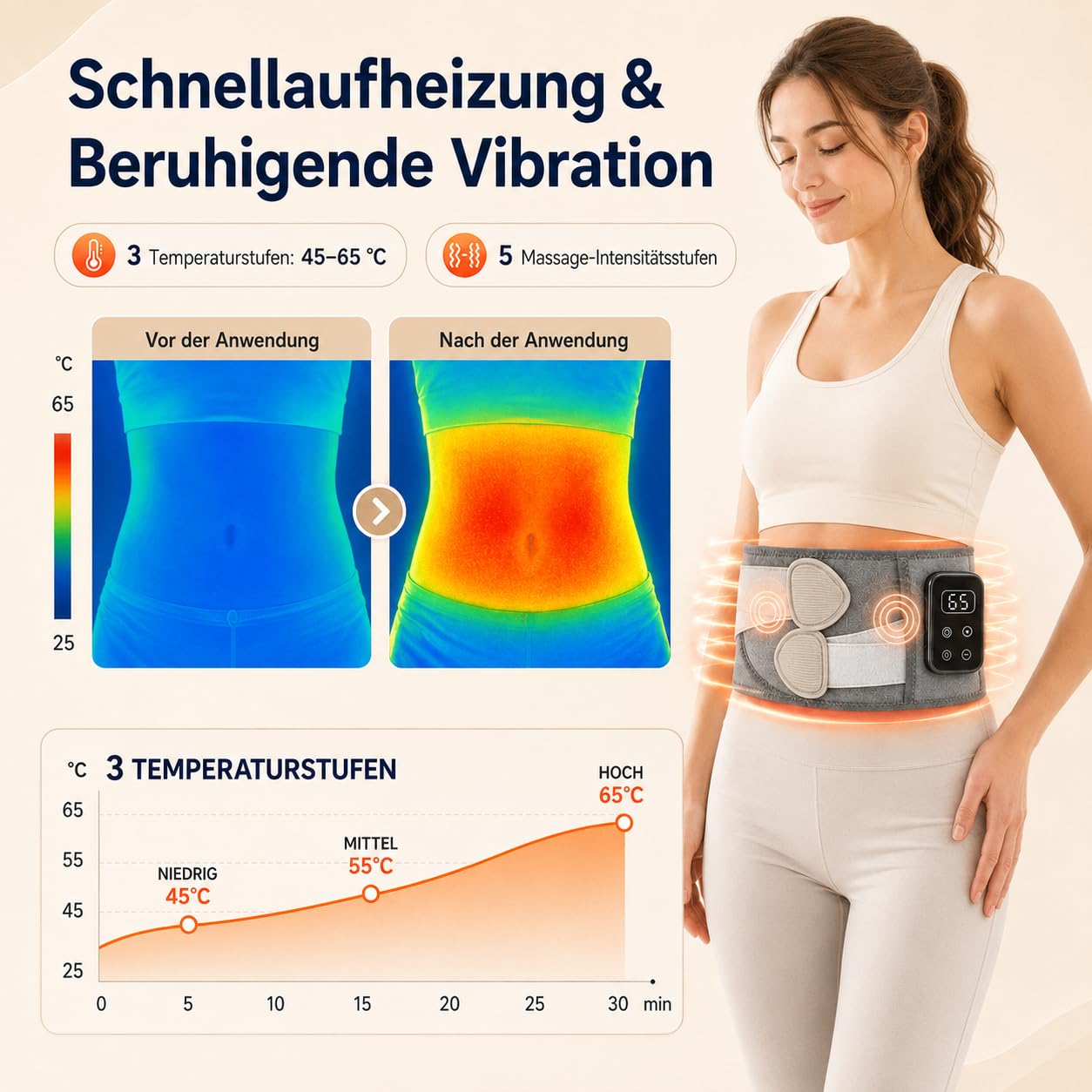 170CM Wärmegürtel Rücken Heizkissen Kabellos Massagegerät, 5000mAh Heizkissen mit Abschaltautomatik, Wärmekissen für Rücken mit 5 Massagemodi 3 Wärmestufen, Geschenke für Männer Frauen