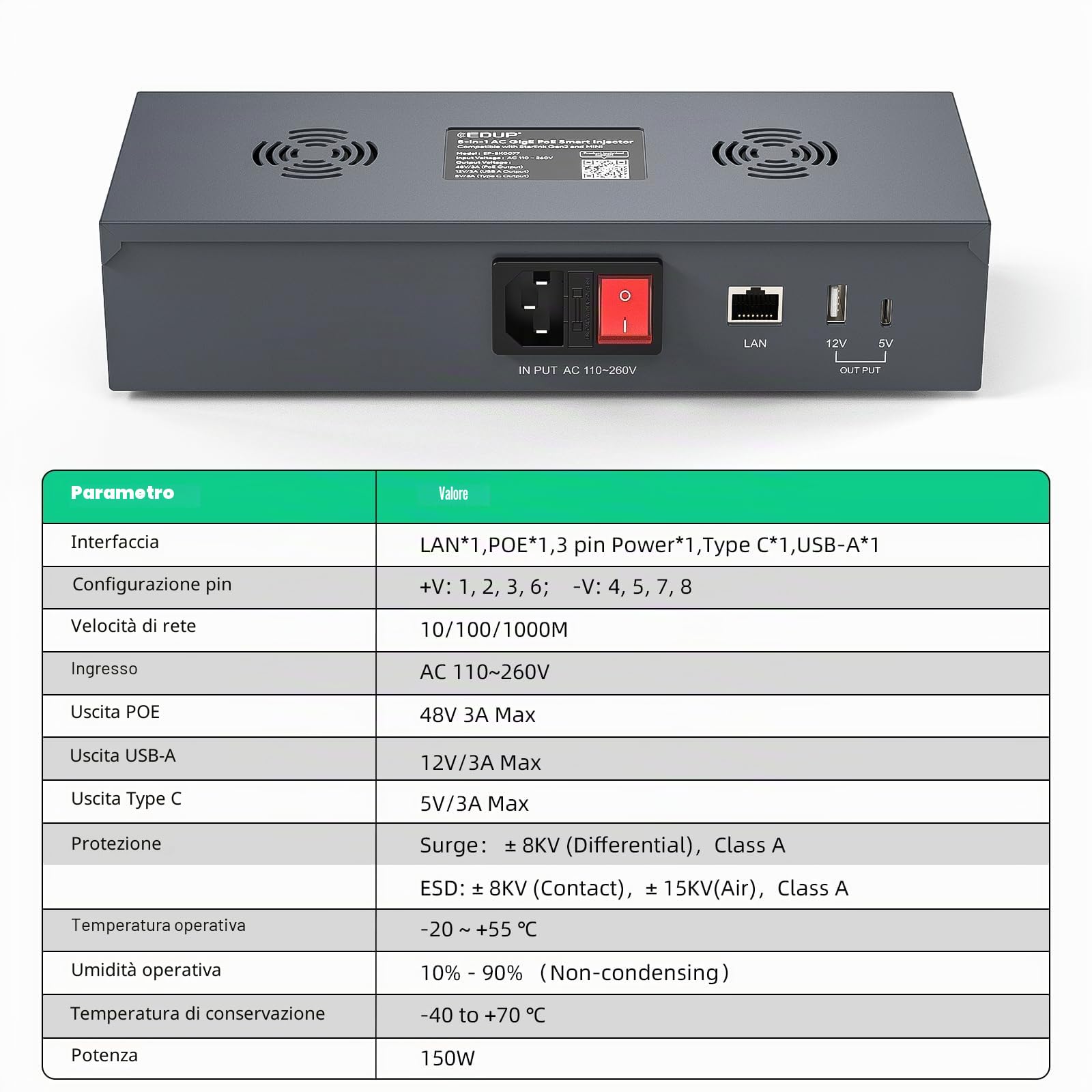 Starlink Mini PoE Adapter Kit - AC 110-260 V a DC 48 V 3 A 180 W POE, GigE passivo, protezione ESD, uscite di alimentazione USB e tipo C, con convertitore Step-Up DC (48 V 3 A) per Starlink Mini Dish
