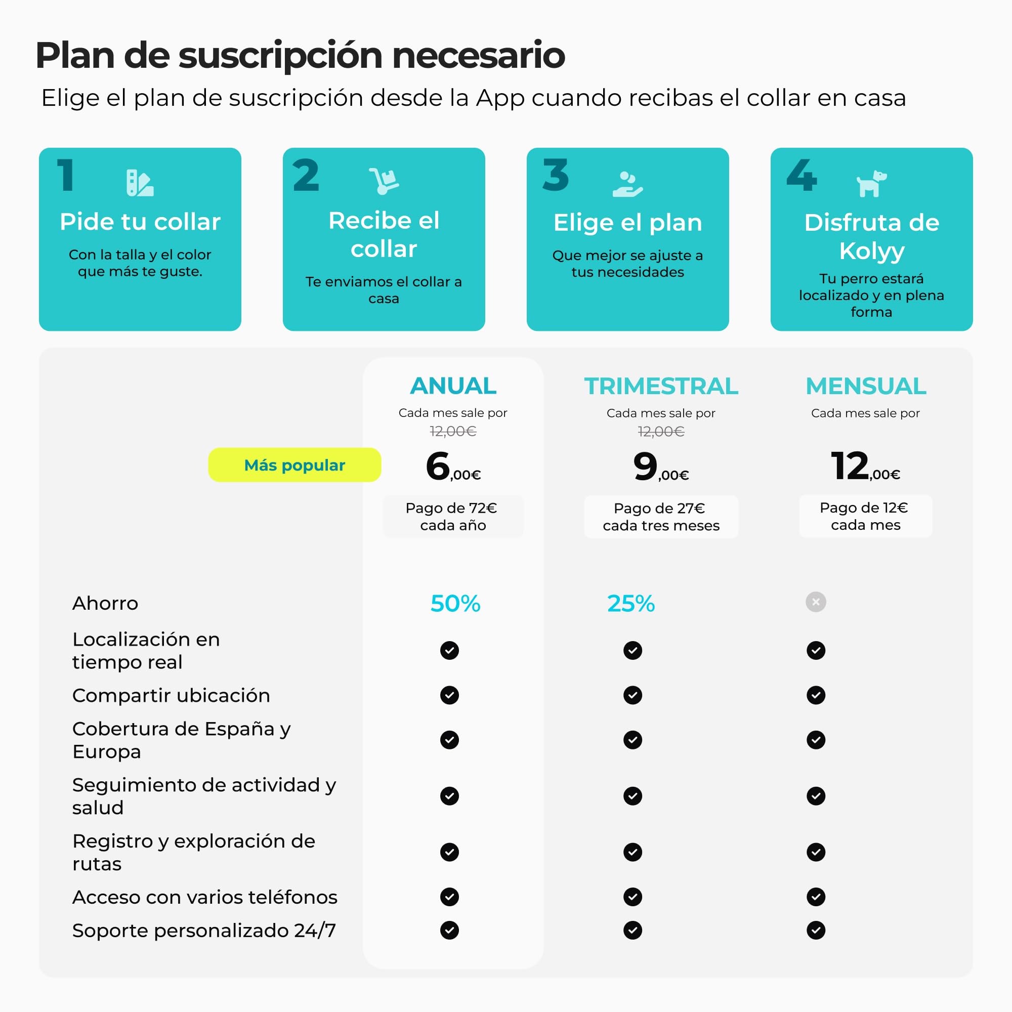Series 2 - Collar GPS para Perros Control vía App - Localización Internacional en Tiempo Real - Salud Seguimiento - 3 Zonas Seguras - Hecho en España