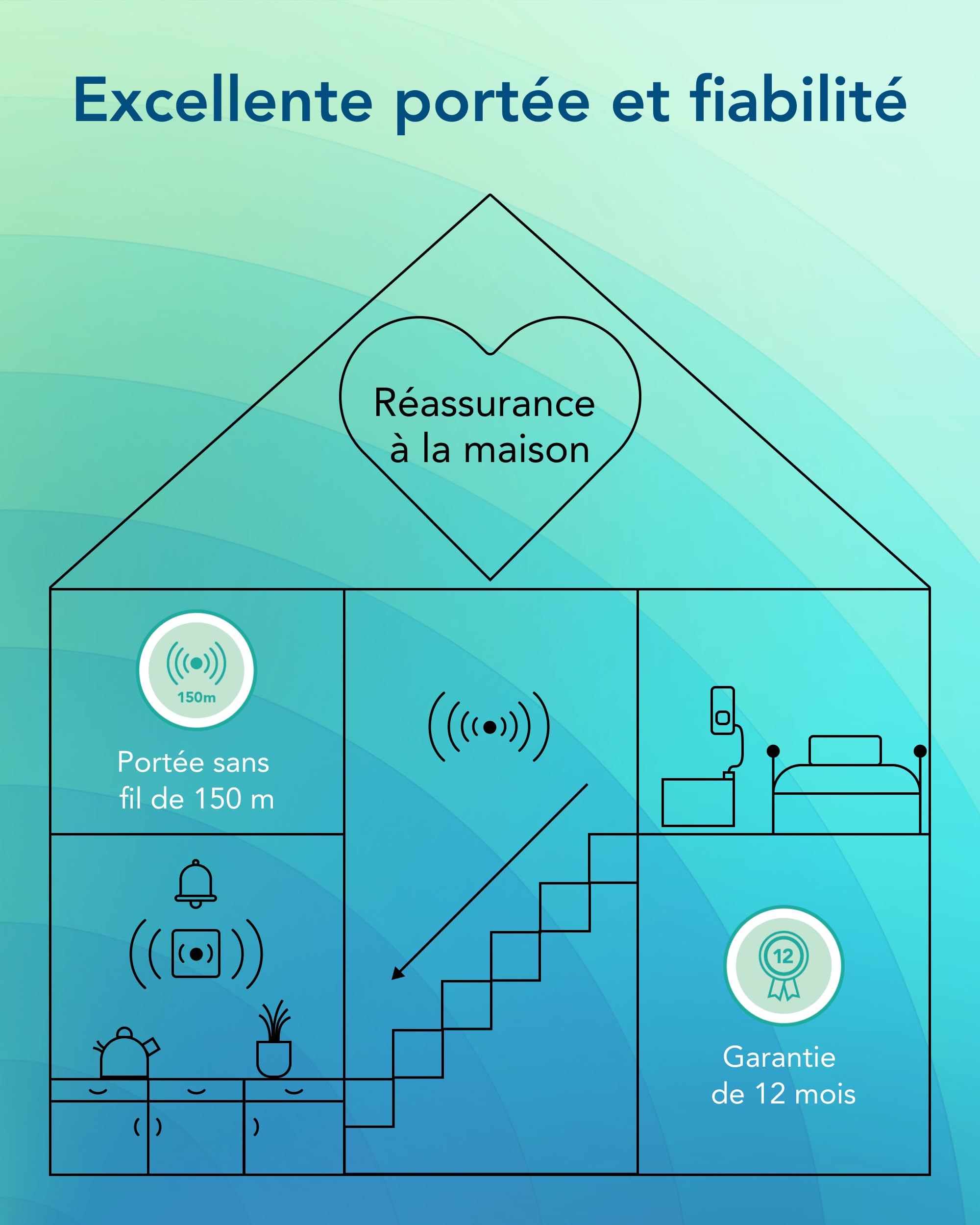 TabTime Tapis de pression avec alarme et appel de soins, capteur de sol, capteur de pression, alarme de lit pour personnes âgées, système Simply Safe
