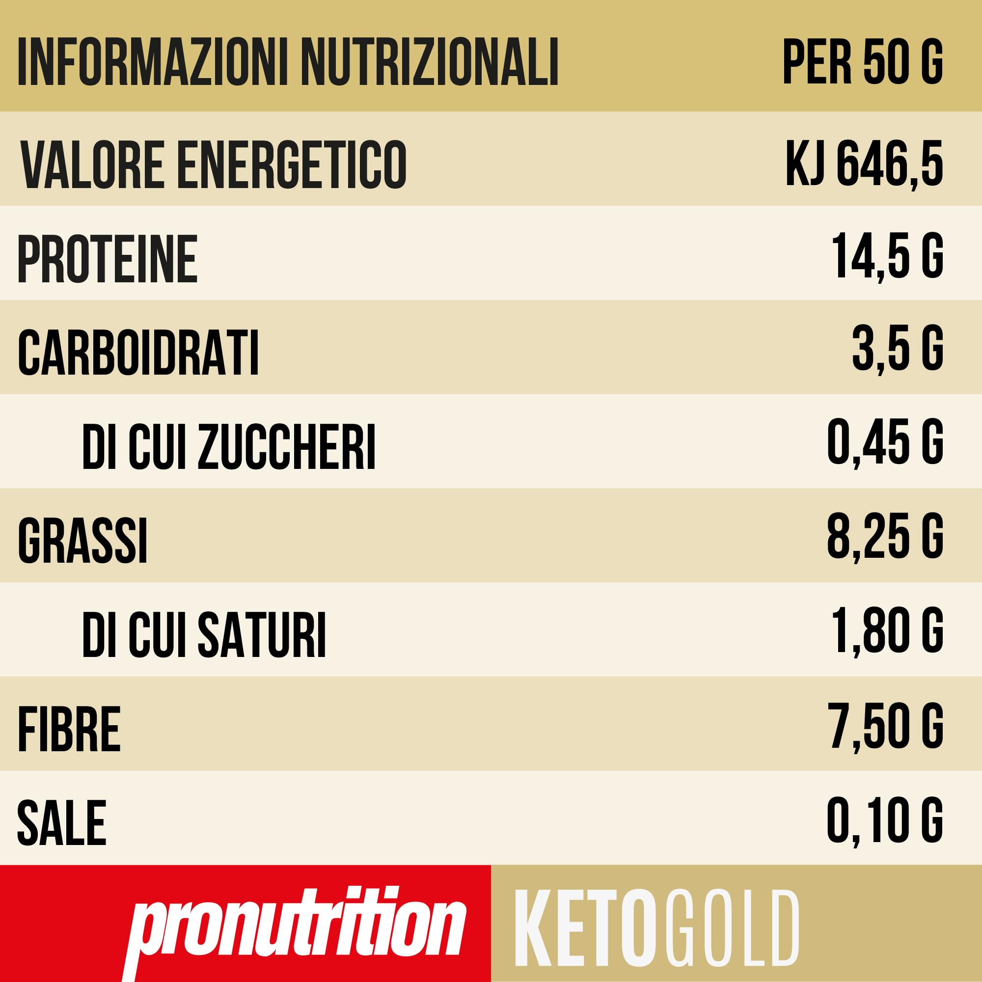 ProNutrition Cornetto keto multicereali (50 gr, Cioccolato e mirtilli) – Brioche keto sfogliata senza zuccheri aggiunti con 3,50 gr di carboidrati – Ideale per colazione o spuntini – Made in Italy