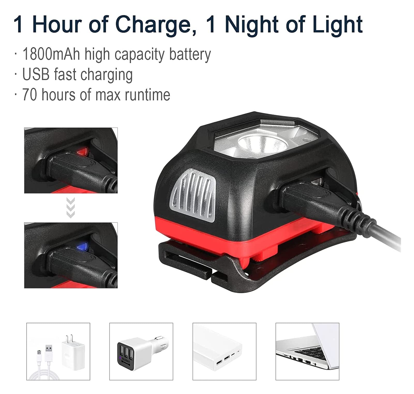JJJ Latarka czołowa do ponownego ładowania, czujnik ruchu, reflektor 440 lumenów, maks. czas pracy 70 godzin, bateria 1800 mAh, czołówka ładowana przez USB, wodoodporna latarka IPX6 do biegania, biwakowania, wędkowania