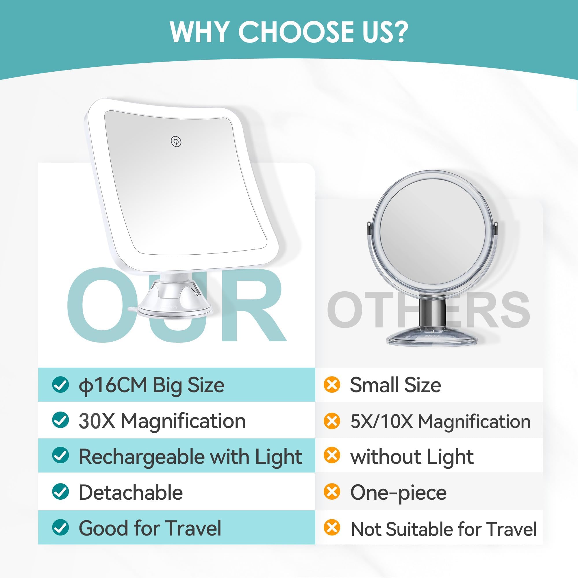 Miroir grossissant avec lumière, Miroir de Maquillage Lumineux grossissant 30x avec contrôle Tactile et Ventouse, Rechargeable, Rotation à 360°, Salle de Bain et Voyage, carré