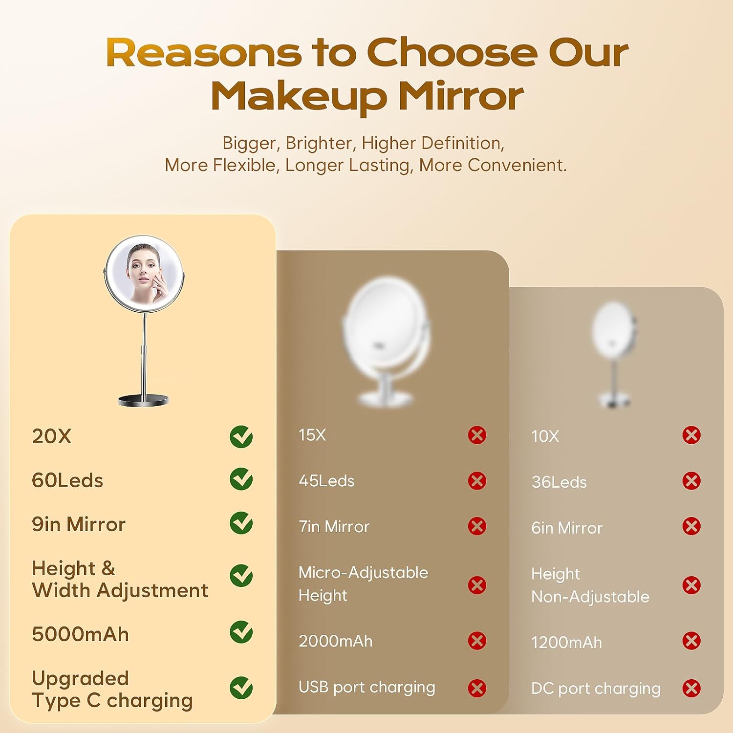 9 Makeup Mirror with Lights, 20X Vanity Mirror with Lights,3 Color Height Adjustable Lighted Makeup Mirror with Magnification, 5000mAh Rechargeable 360° Double Sided LED Mirror for Desk, Women Gift