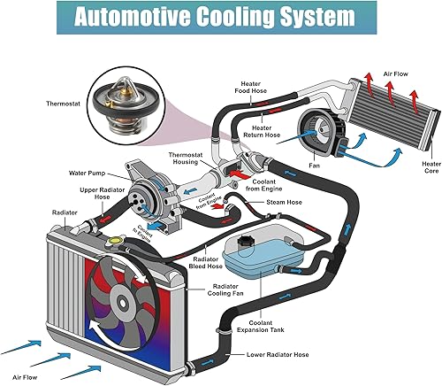 Miniatura 2 de X AUTOHAUX Reemplazo del termostato del refrigerante del motor 52079476AC para el caucho de aluminio del Jeep Grand Cherokee 2004-2007