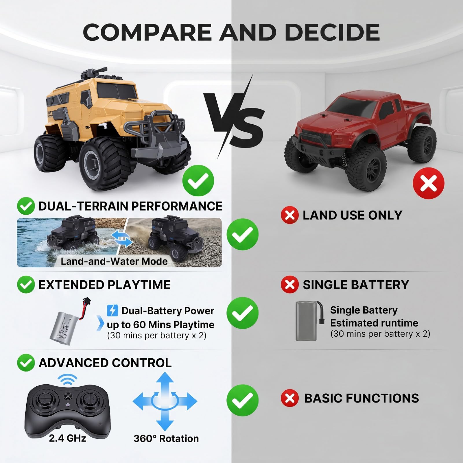 2,4 G RC Truck 4WD Fernbedienung Auto Wasserdichtes Geländefahrzeug Dual Mode Land und Wasser mit 360 Rotation 2 Wiederaufladbare Batterien 7,4 V 900 MAh für Outdoor-Rennen (Khaki)