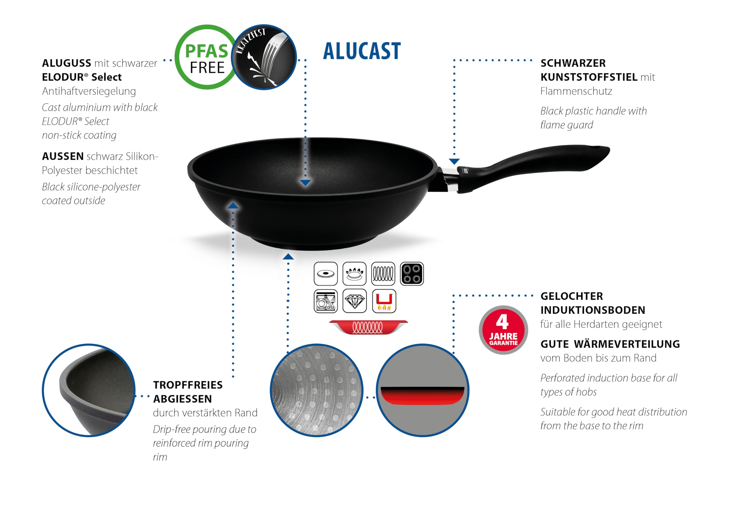 ZeroColor Wokpfanne 28cm Aus Alu - Italienische Antihaftbeschichtung Ohne Farbstoffe | 4,4L Fassungsvermögen, Spülmaschinenfest