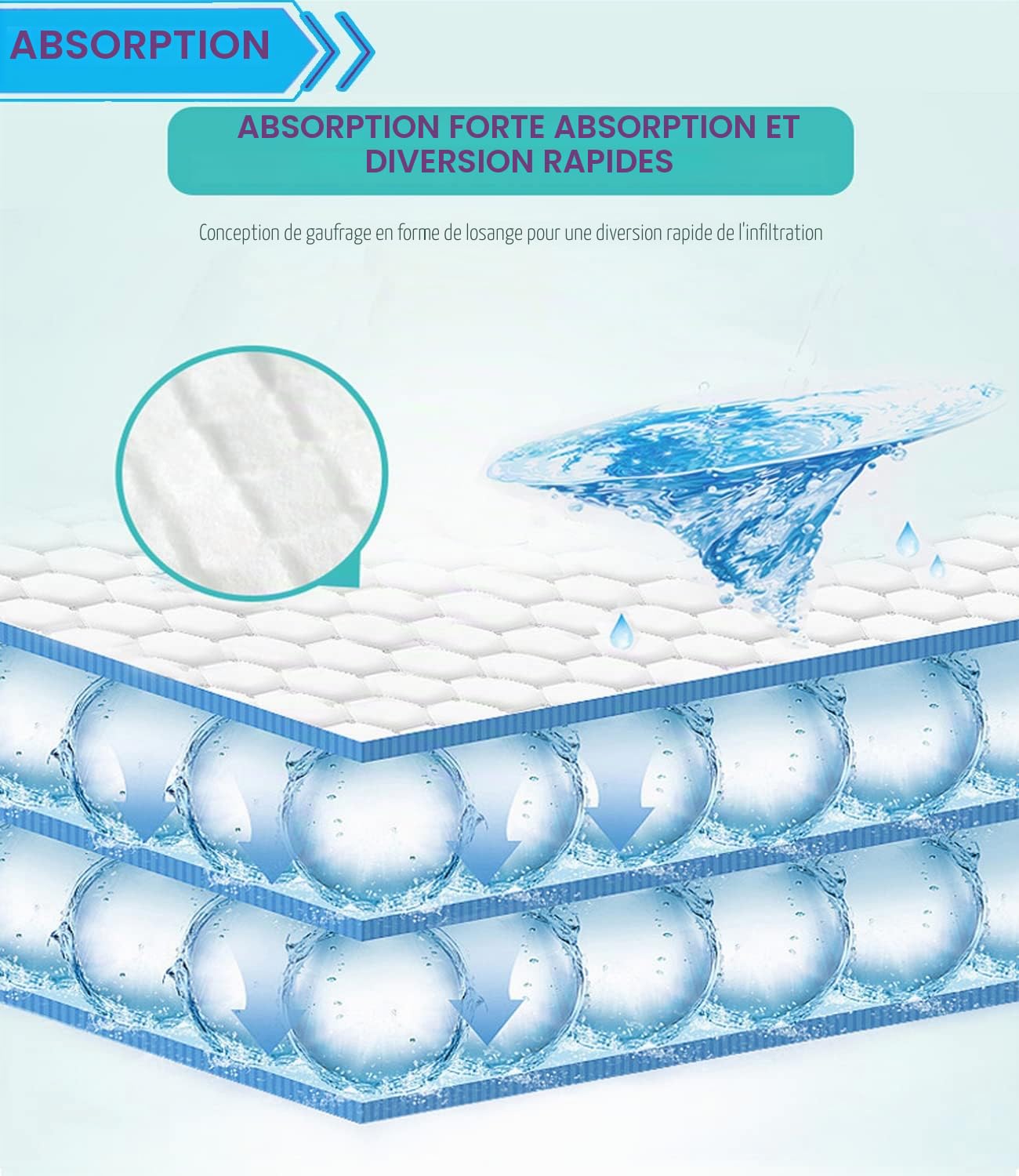 Alèses d'hôpital Alèses jetables pour bébé Tapis de change imperméable Tapis de change respirant Forte absorption 80 x 120 cm (80 x 120 cm, Lot de 10)