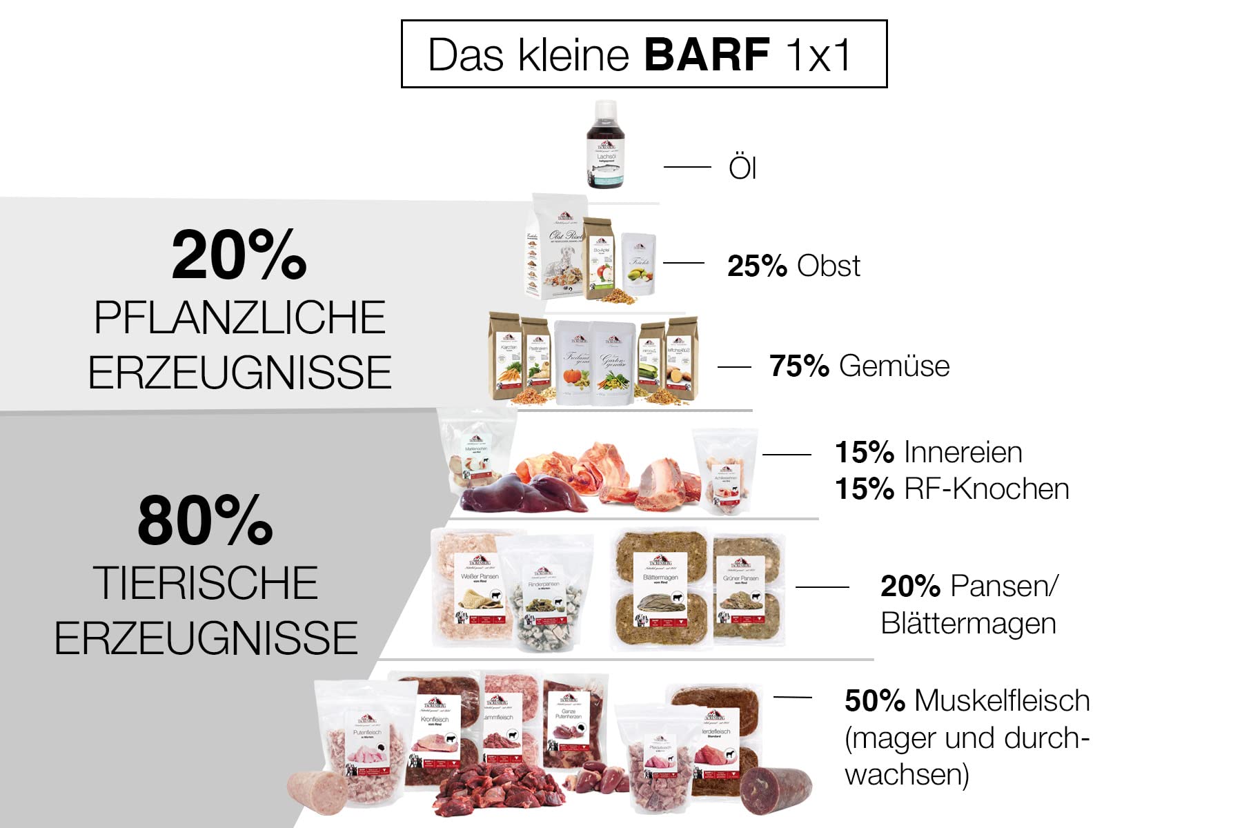 TACKENBERG Rindfleisch mit Pansen & Euter in Würfeln, 20 x 1000 g
