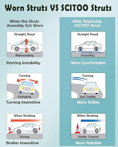 Miniatura 6 de SCITOO Conjunto de amortiguadores de resorte para Subaru Legacy Quick Struts 172690 - Juego de 2