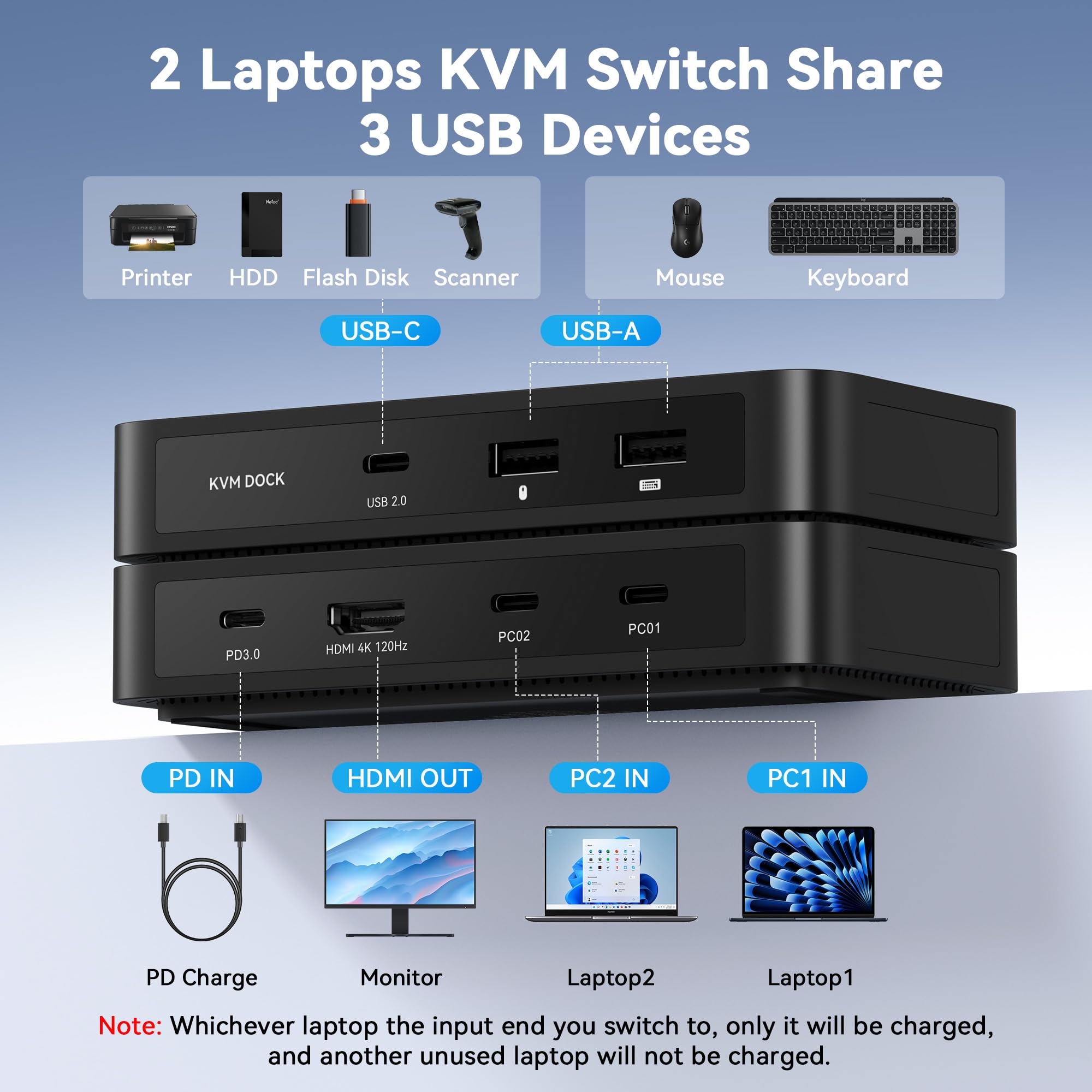 TobenONE USB C KVM Switch 1 Monitor 2 Computer 4K @ 120Hz HDMI, Plug and Play