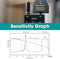 Vista 6 de DiscoverIt DefCon DD1206 Detector Cazador Barredor Profesional de Radiofrecuencia Digital RF Bluetooth, GSM (Celular), WiFi